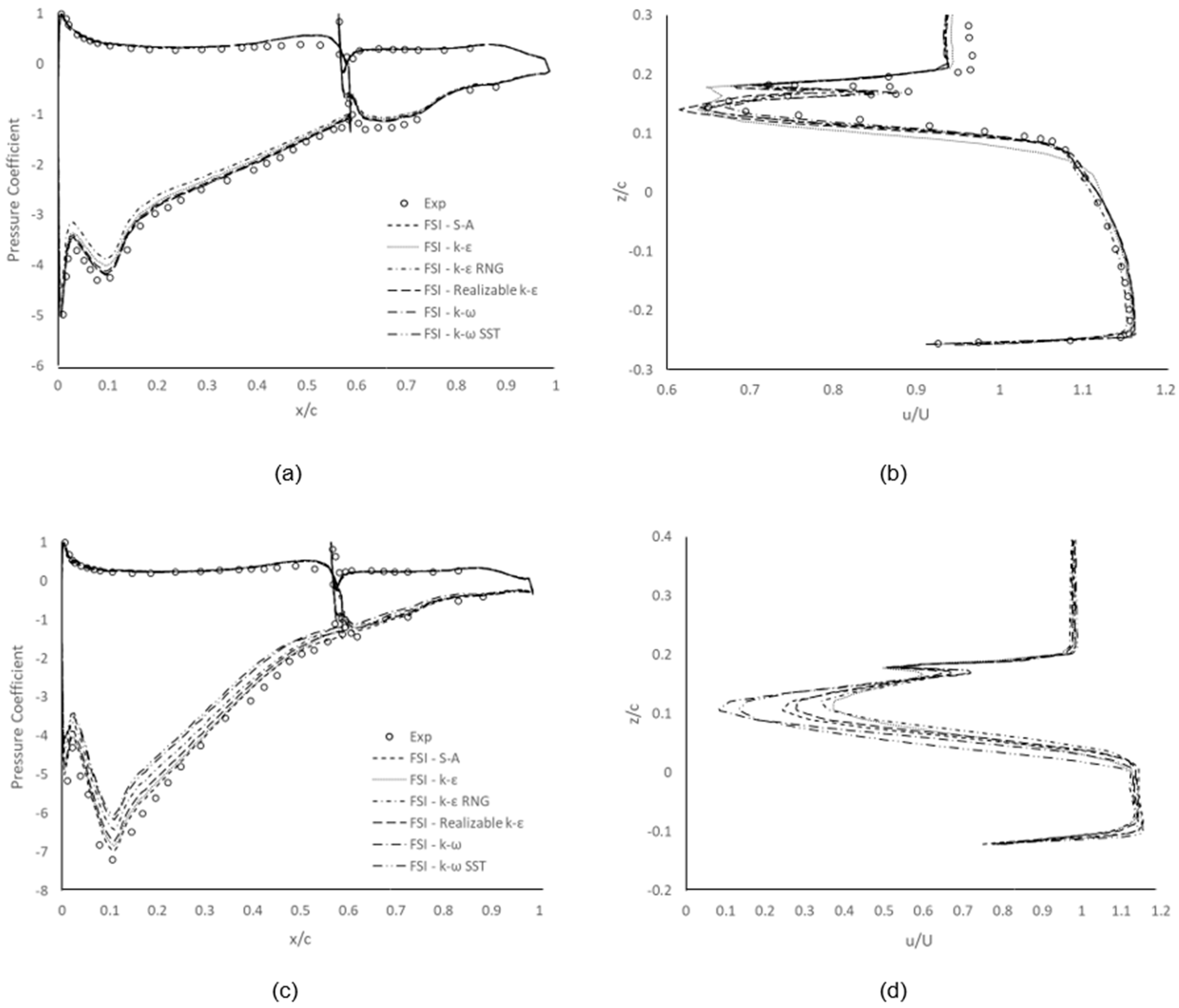 Fluids 07 00085 g005