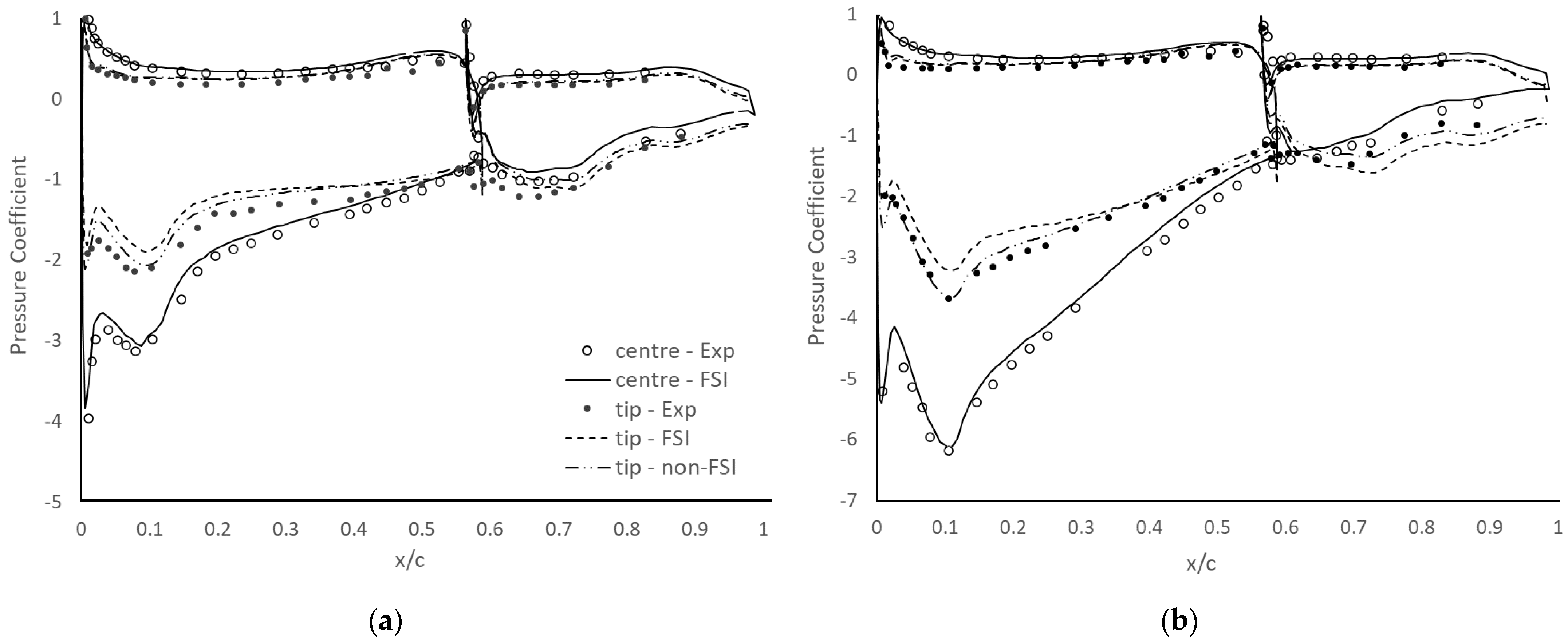 Fluids 07 00085 g007