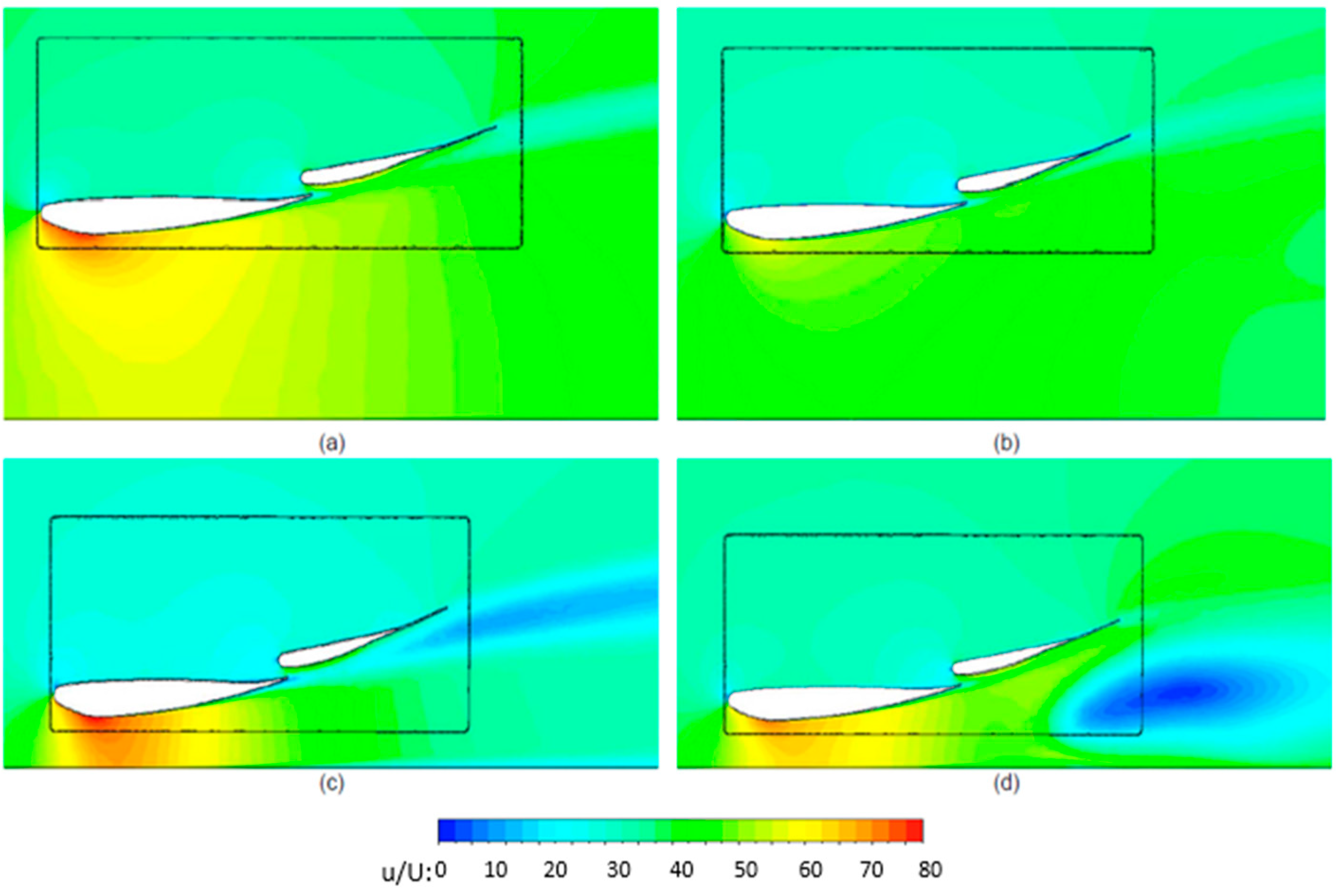 Fluids 07 00085 g008