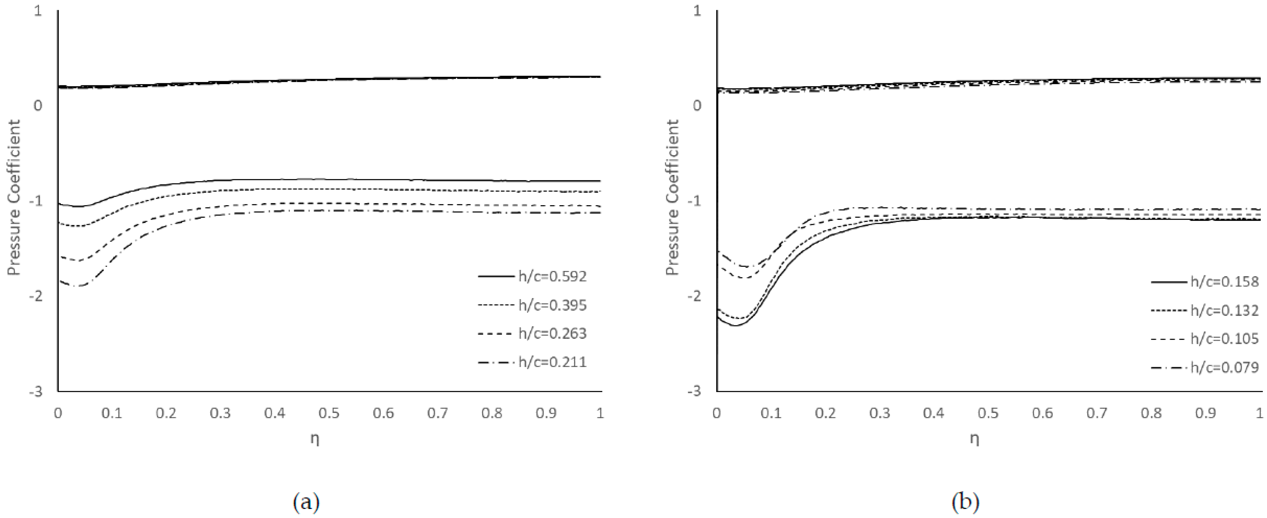 Fluids 07 00085 g010