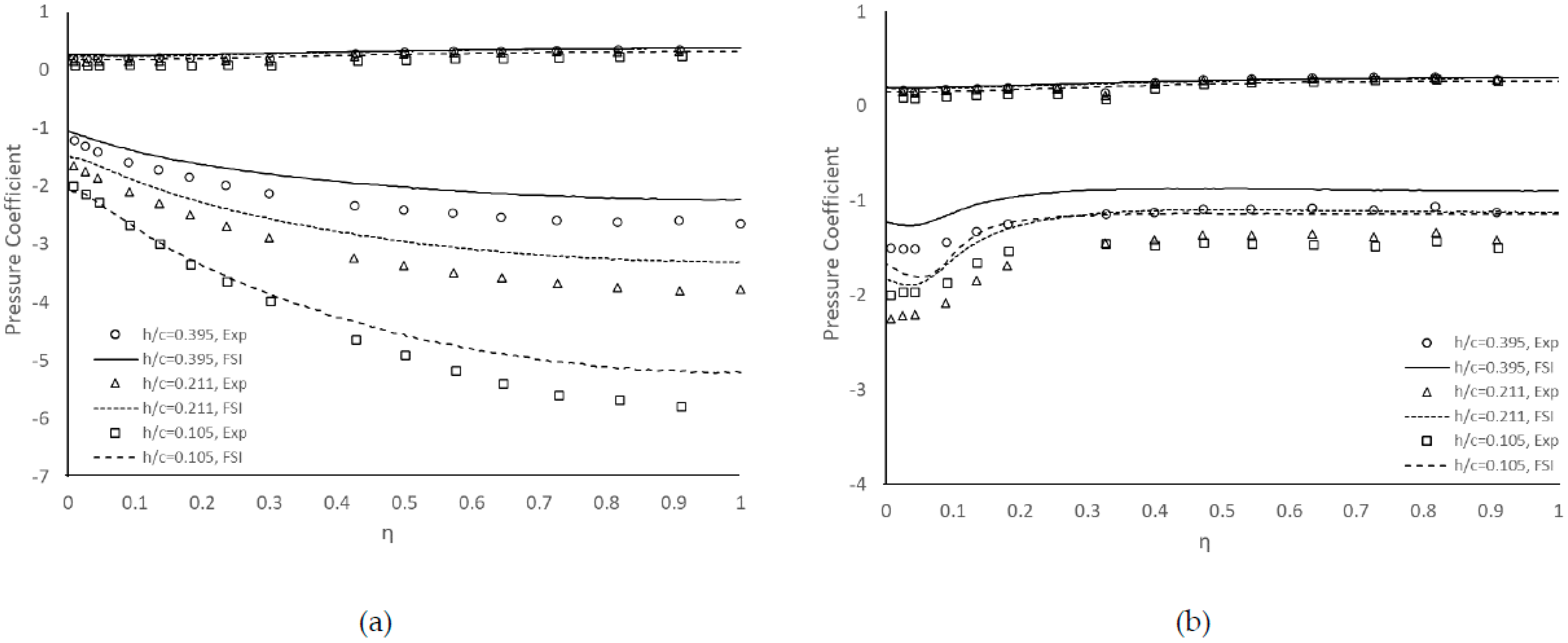 Fluids 07 00085 g011