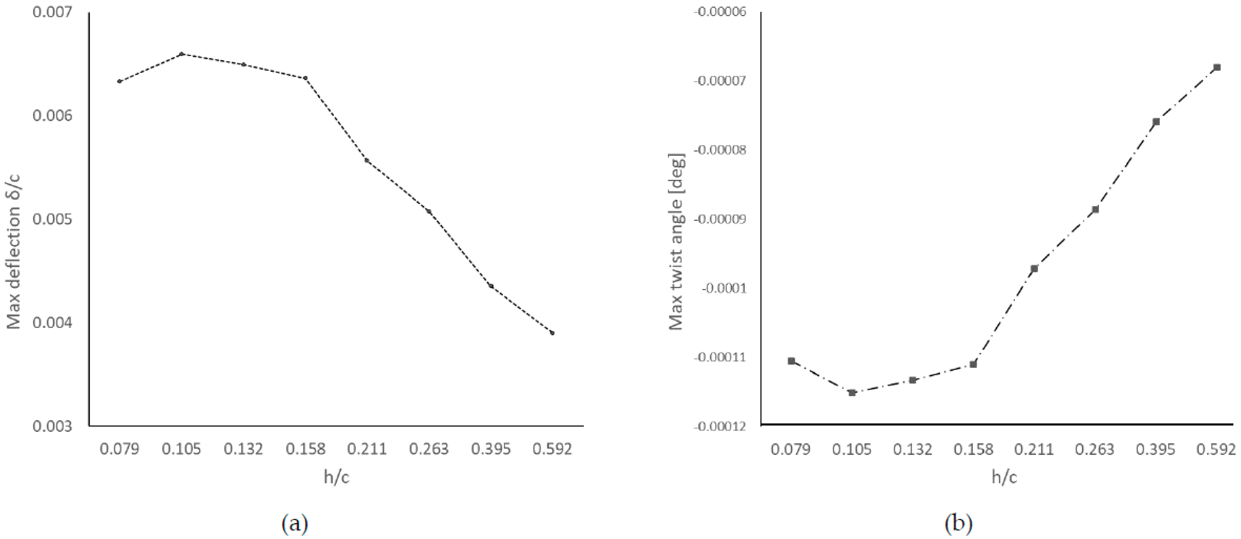 Fluids 07 00085 g012