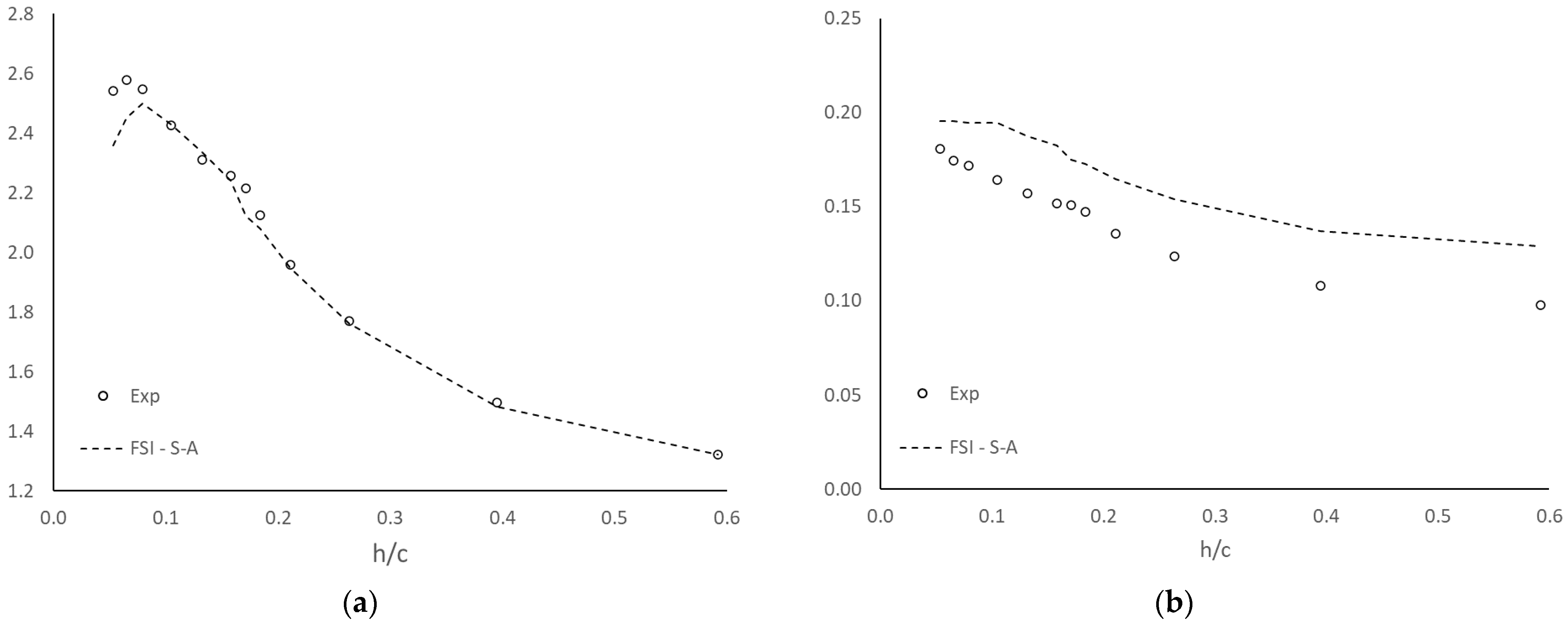 Fluids 07 00085 g014