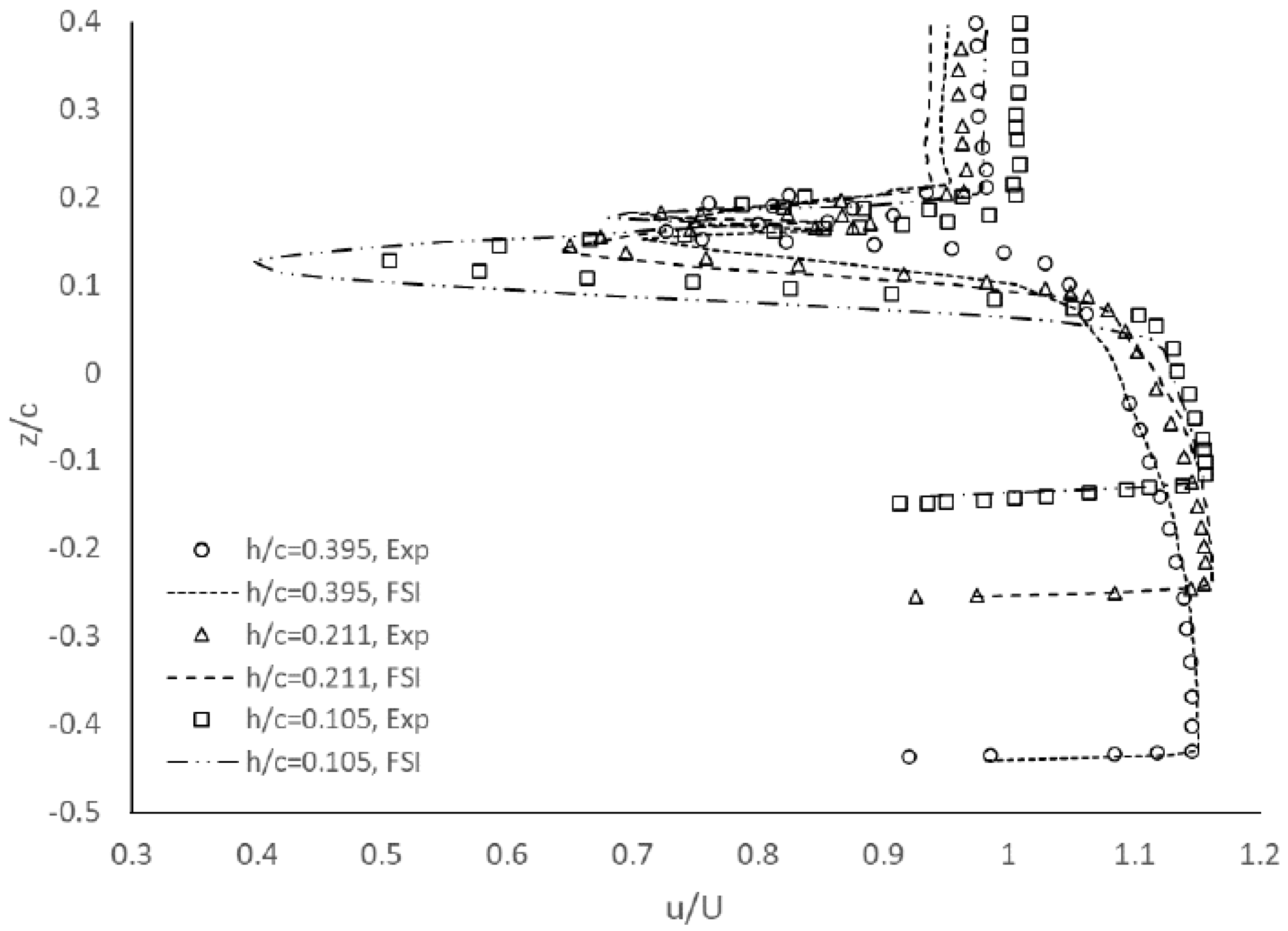 Fluids 07 00085 g015