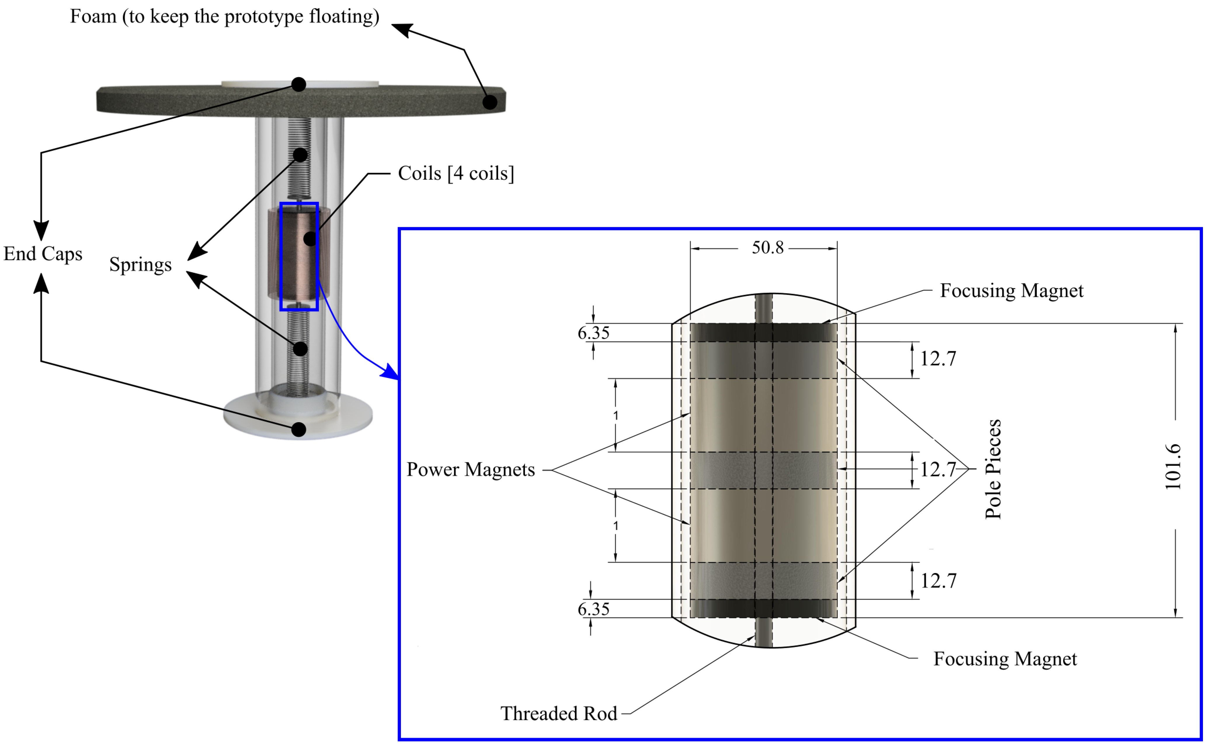 Fluids 07 00088 g001