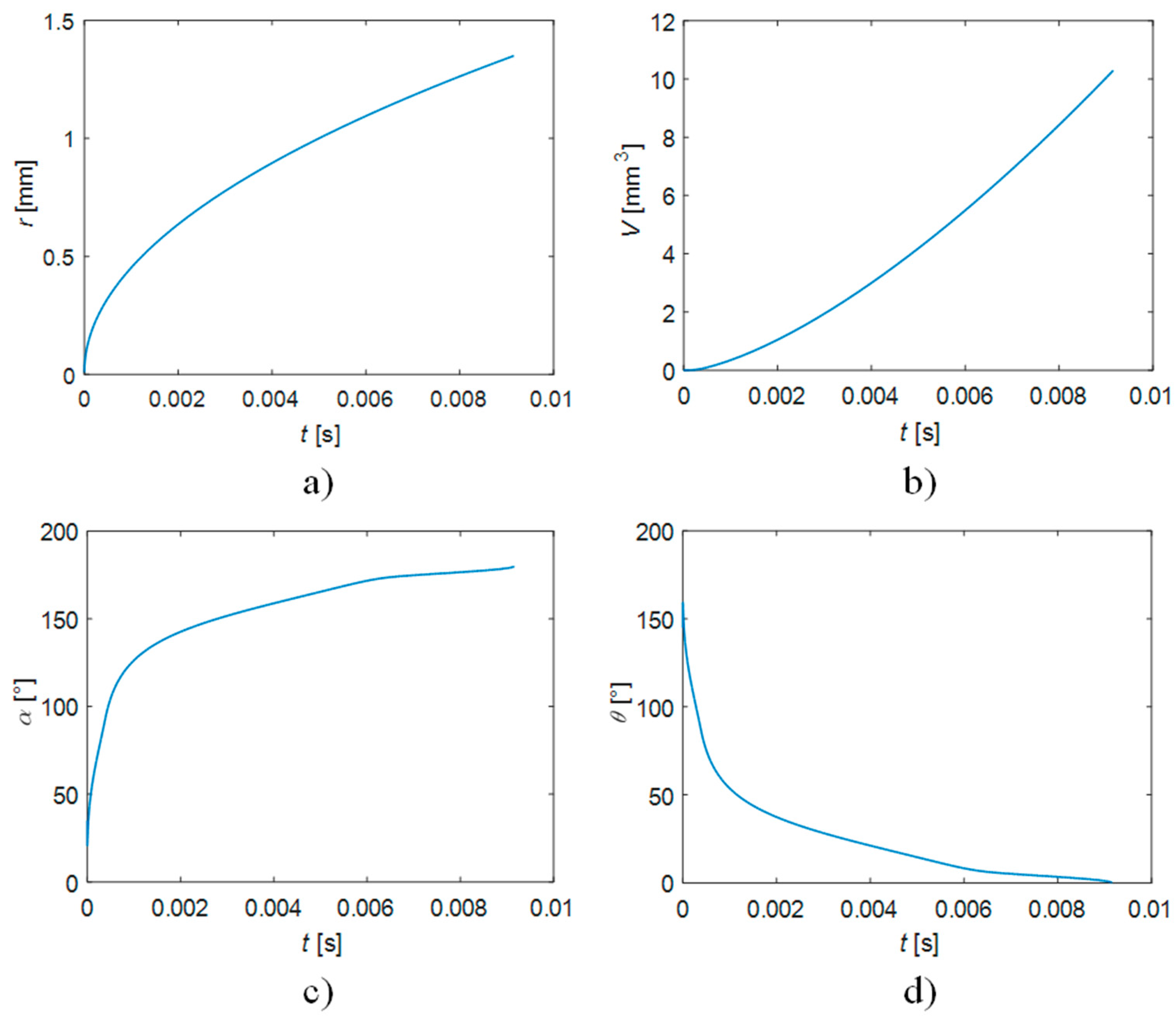Fluids 07 00090 g003