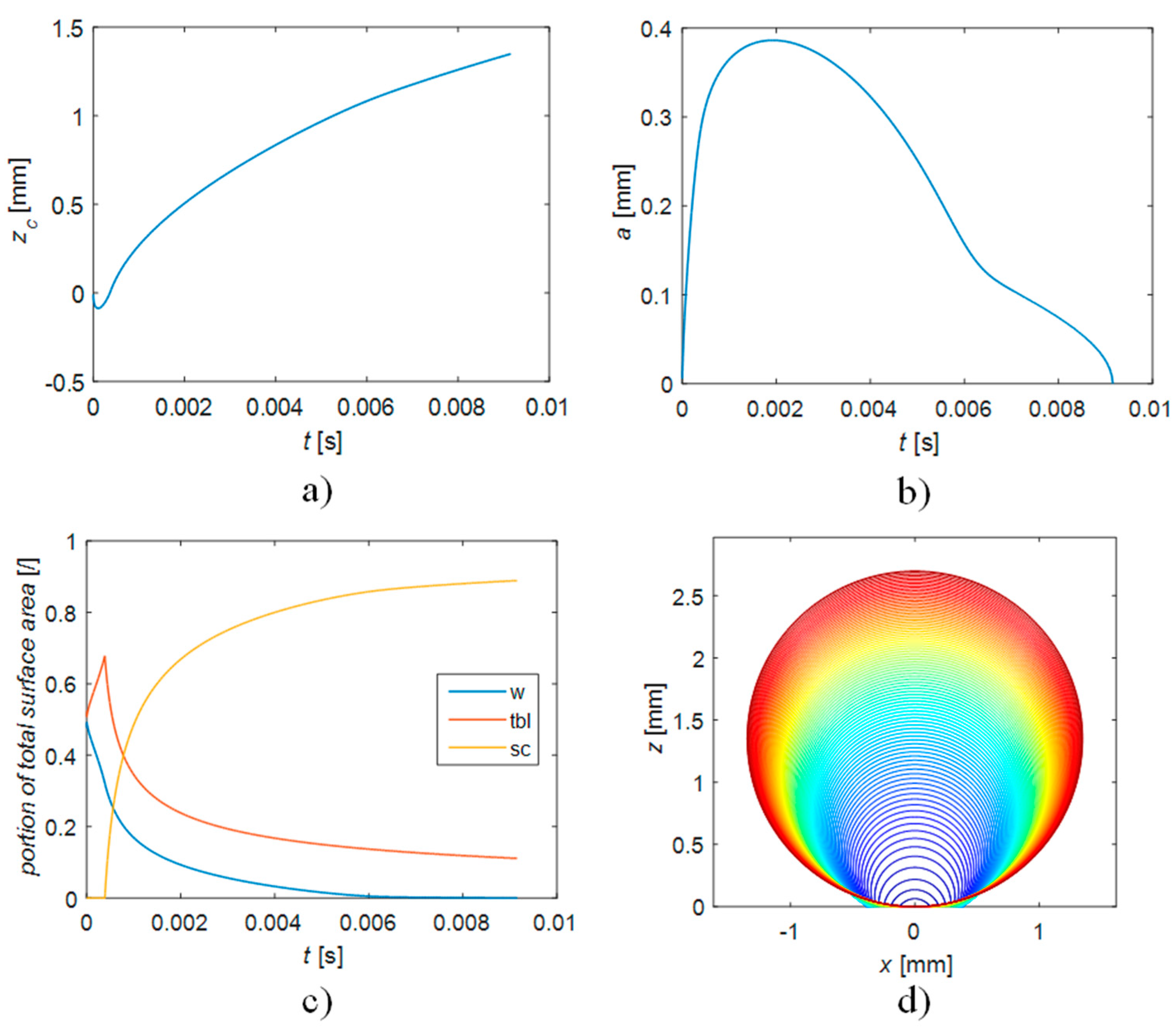 Fluids 07 00090 g004