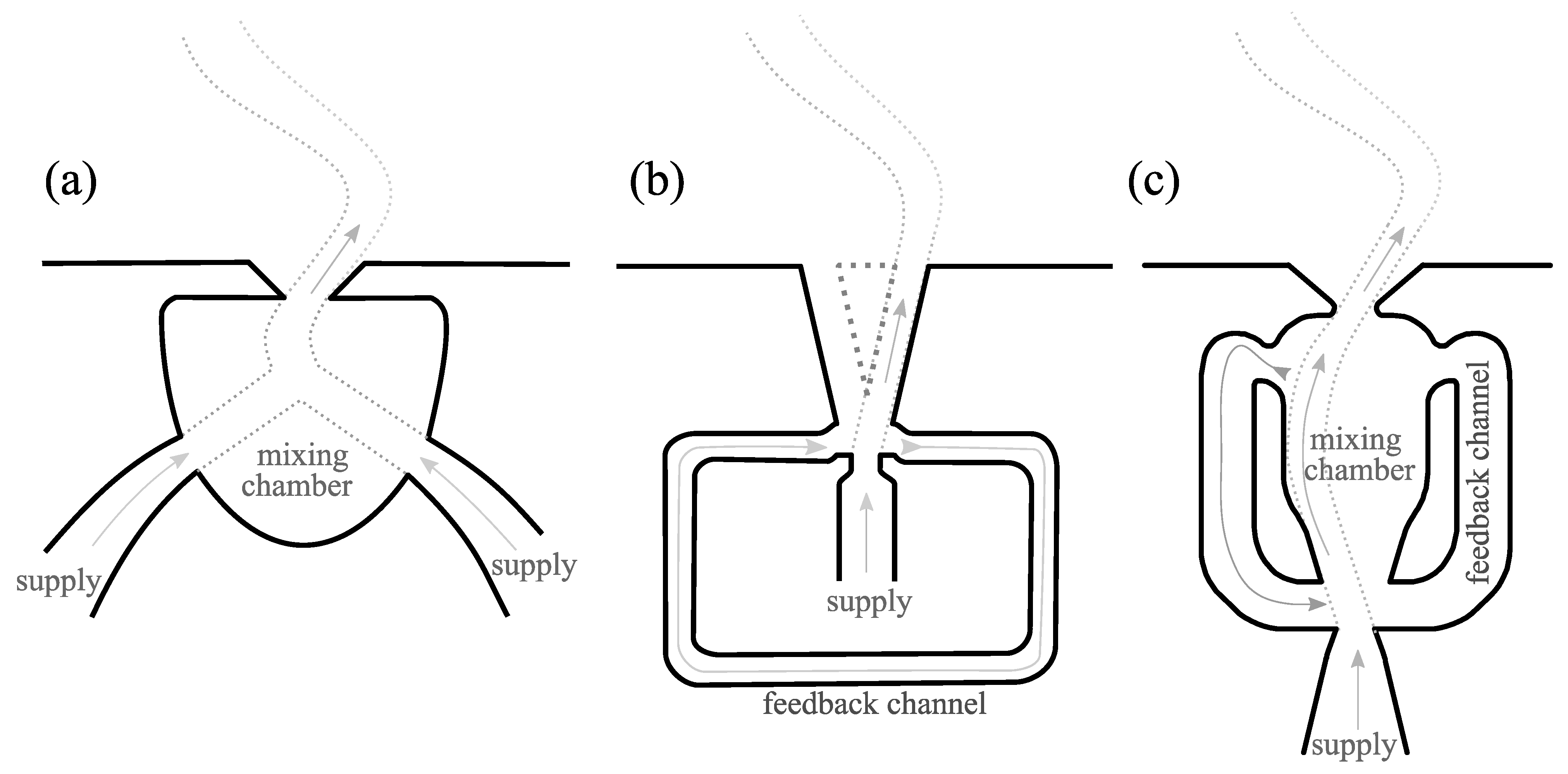 Fluids 07 00091 g001 550
