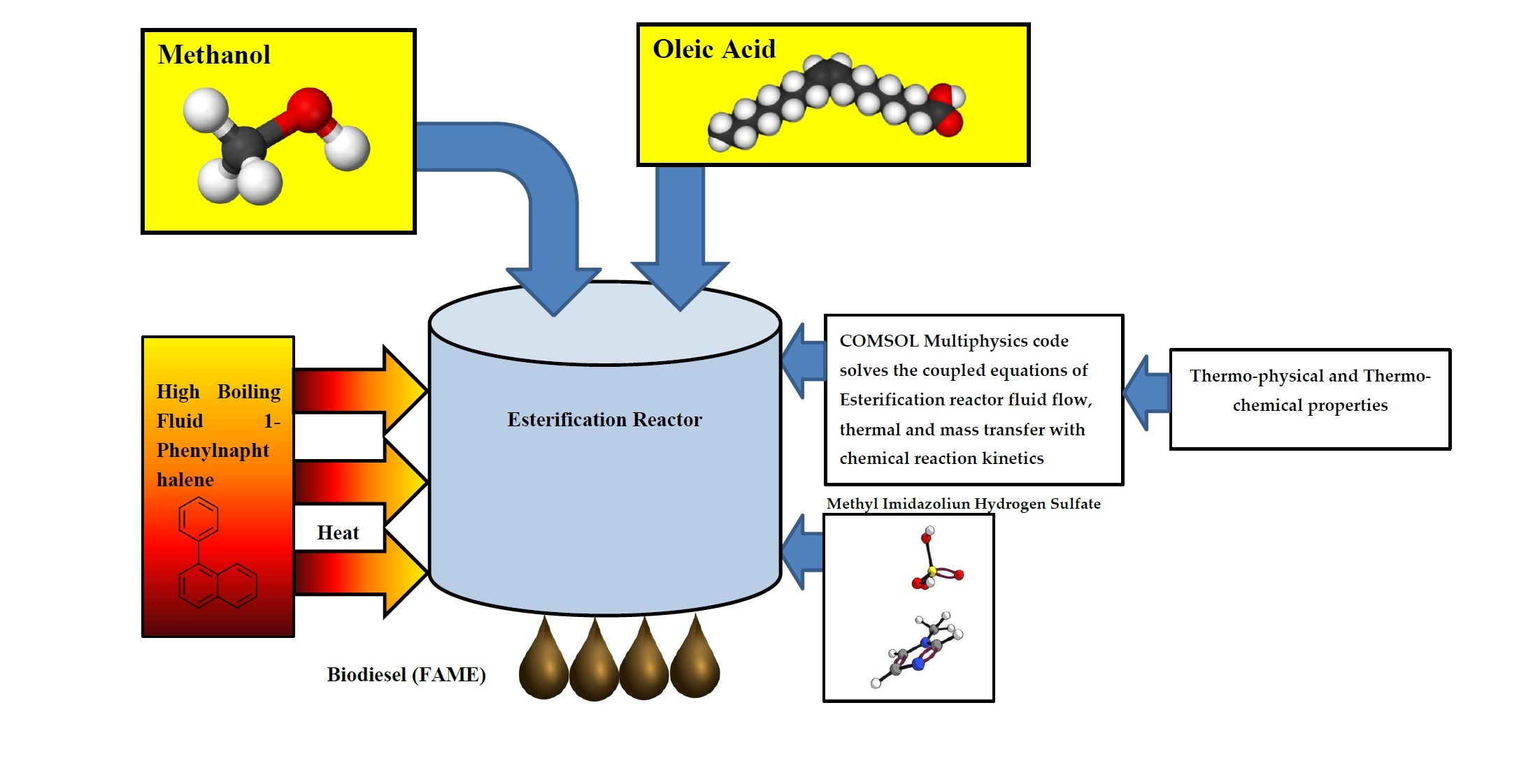 Fluids Free FullText Thermal Hydraulics and Thermochemical Design