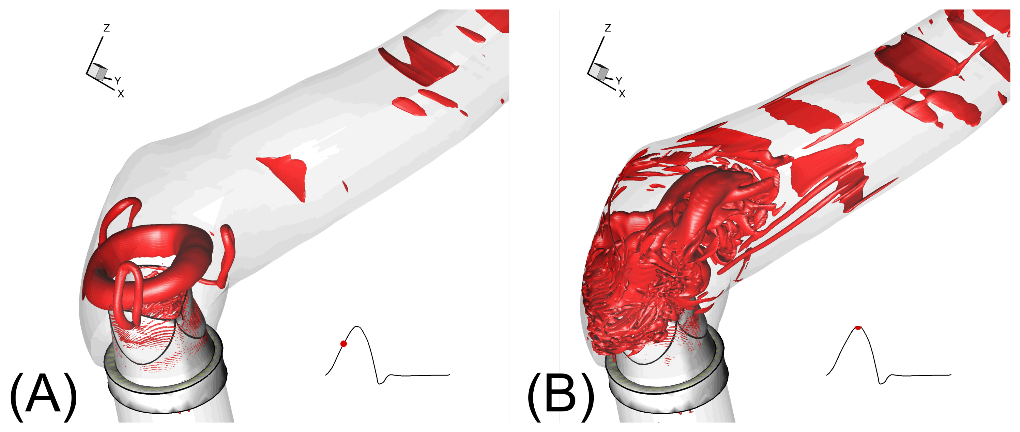 Fluids 07 00094 g005 Fluids 07 00094 g005