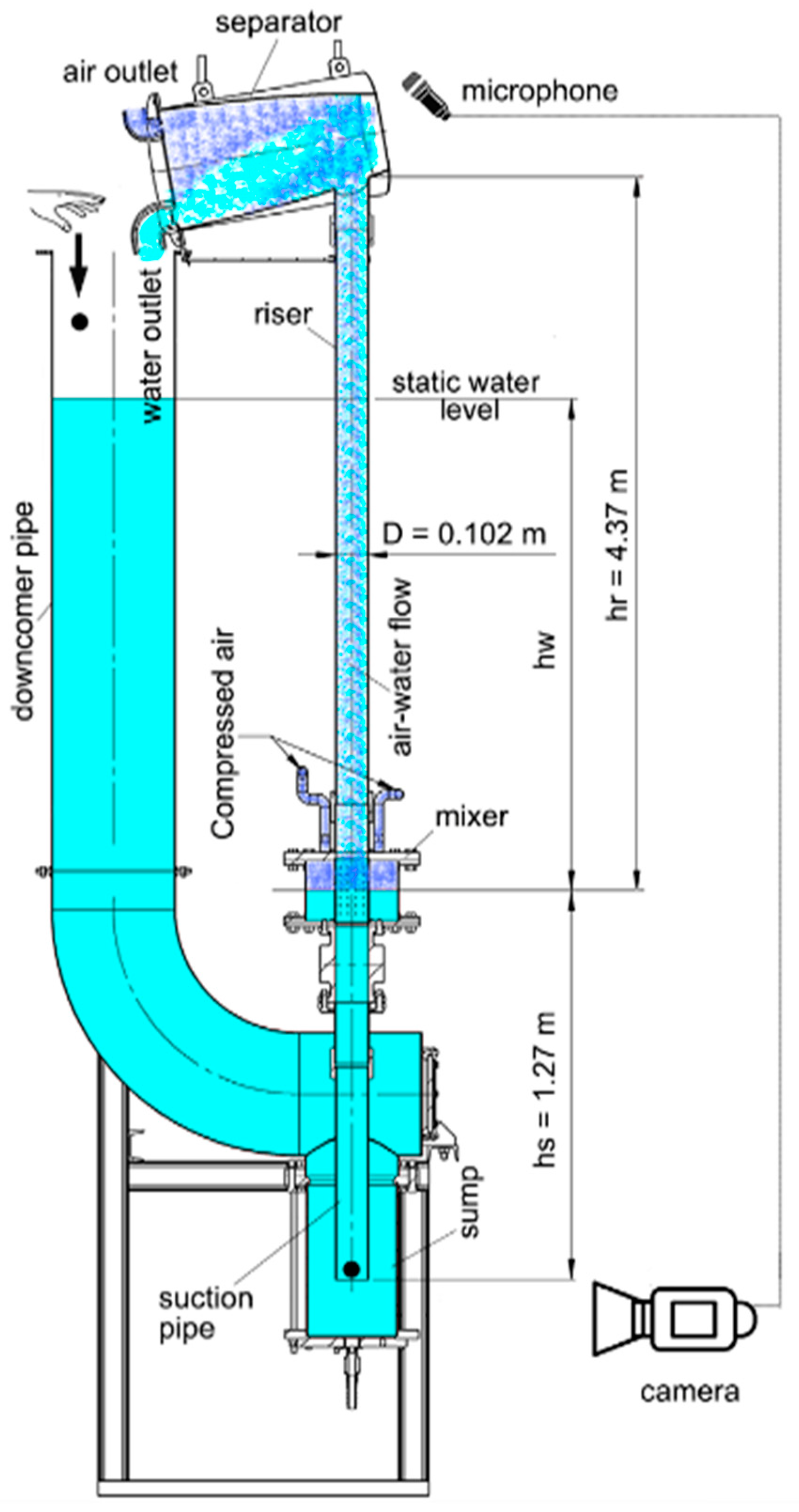 Fluids Free FullText Particle Transport Velocity in Vertical