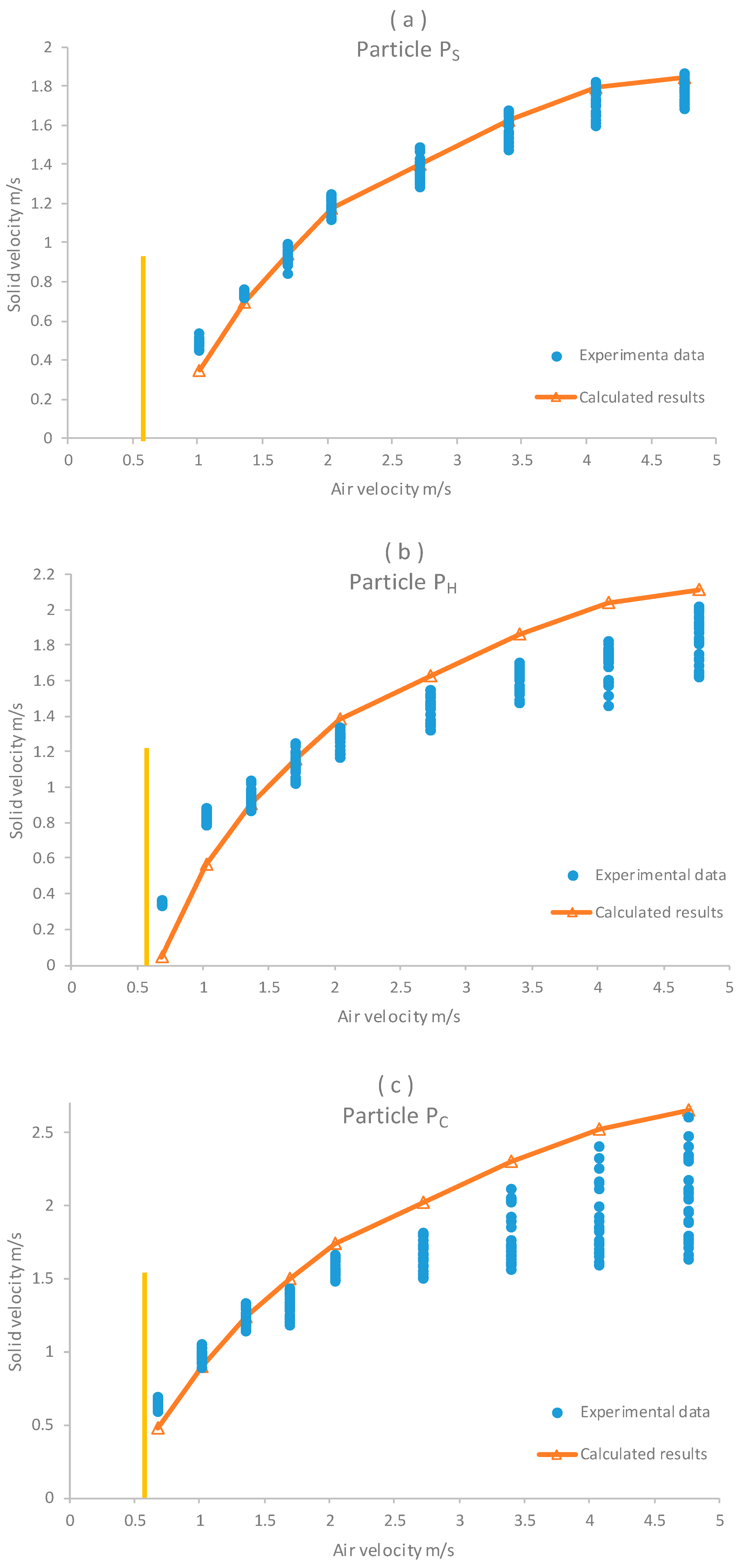 Fluids 07 00095 g007 550
