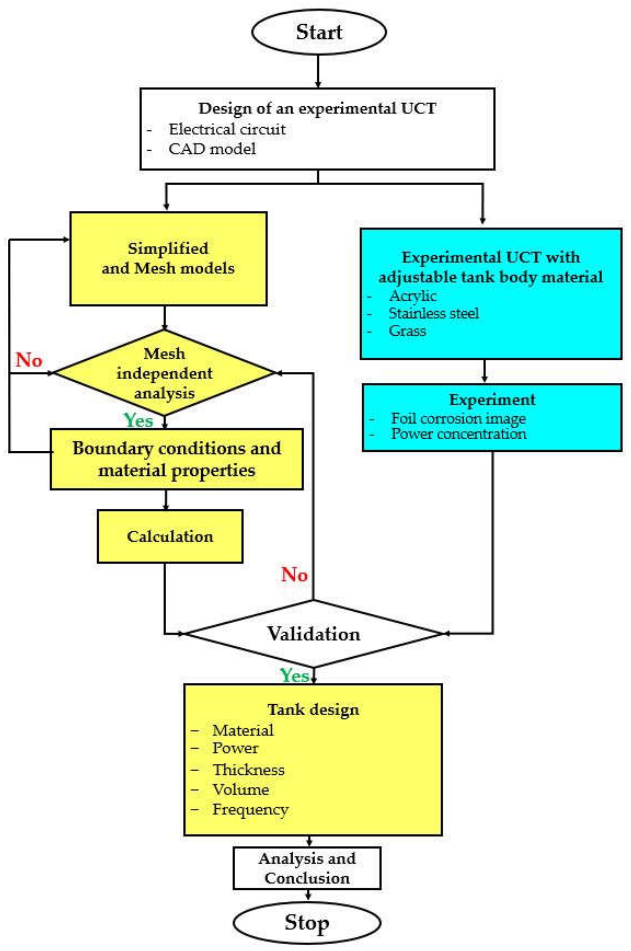 Fluids 07 00099 g003 550