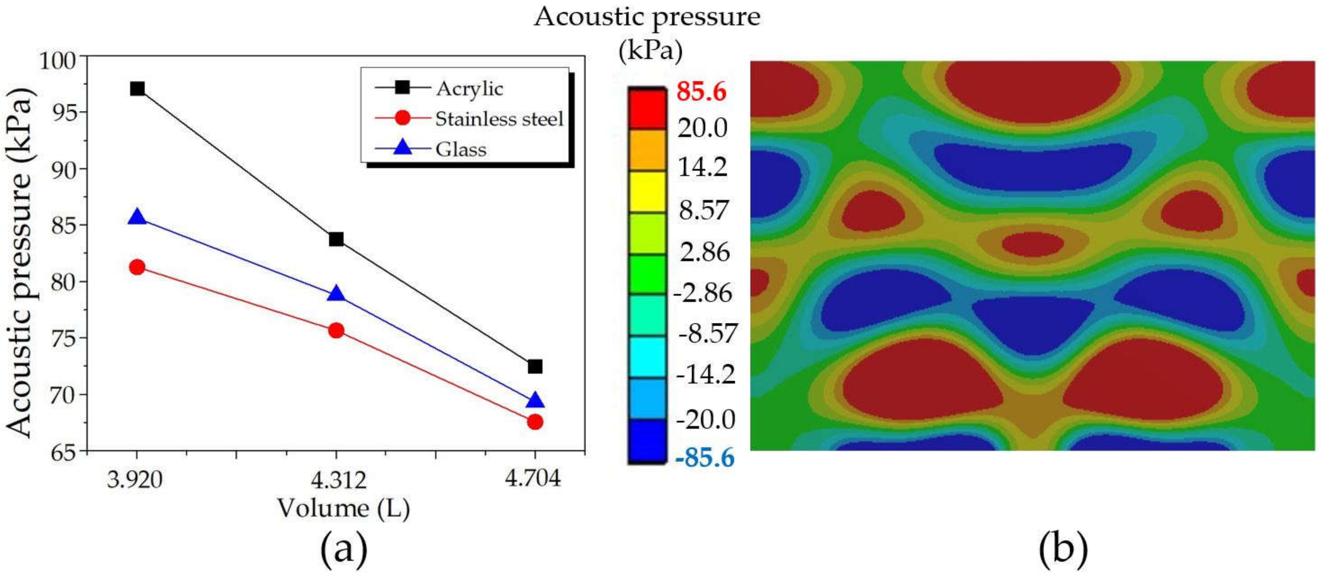 Fluids 07 00099 g014 550