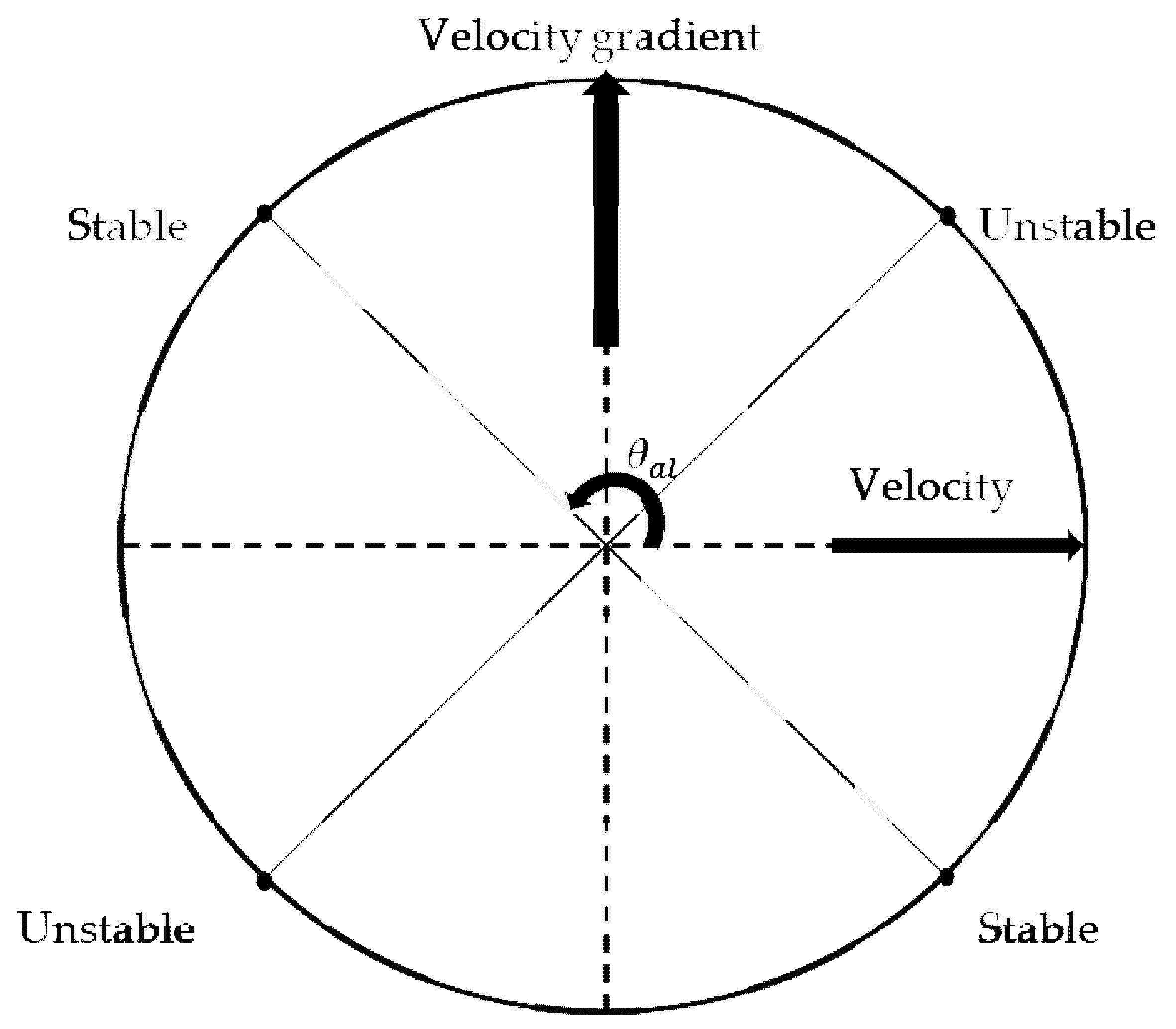 Fluids 07 00103 g004 550