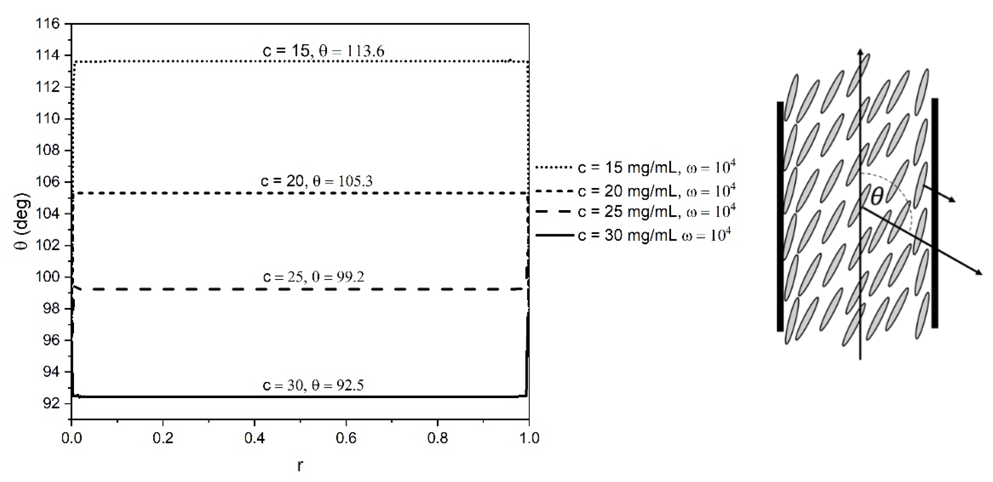 Fluids 07 00103 g006 550
