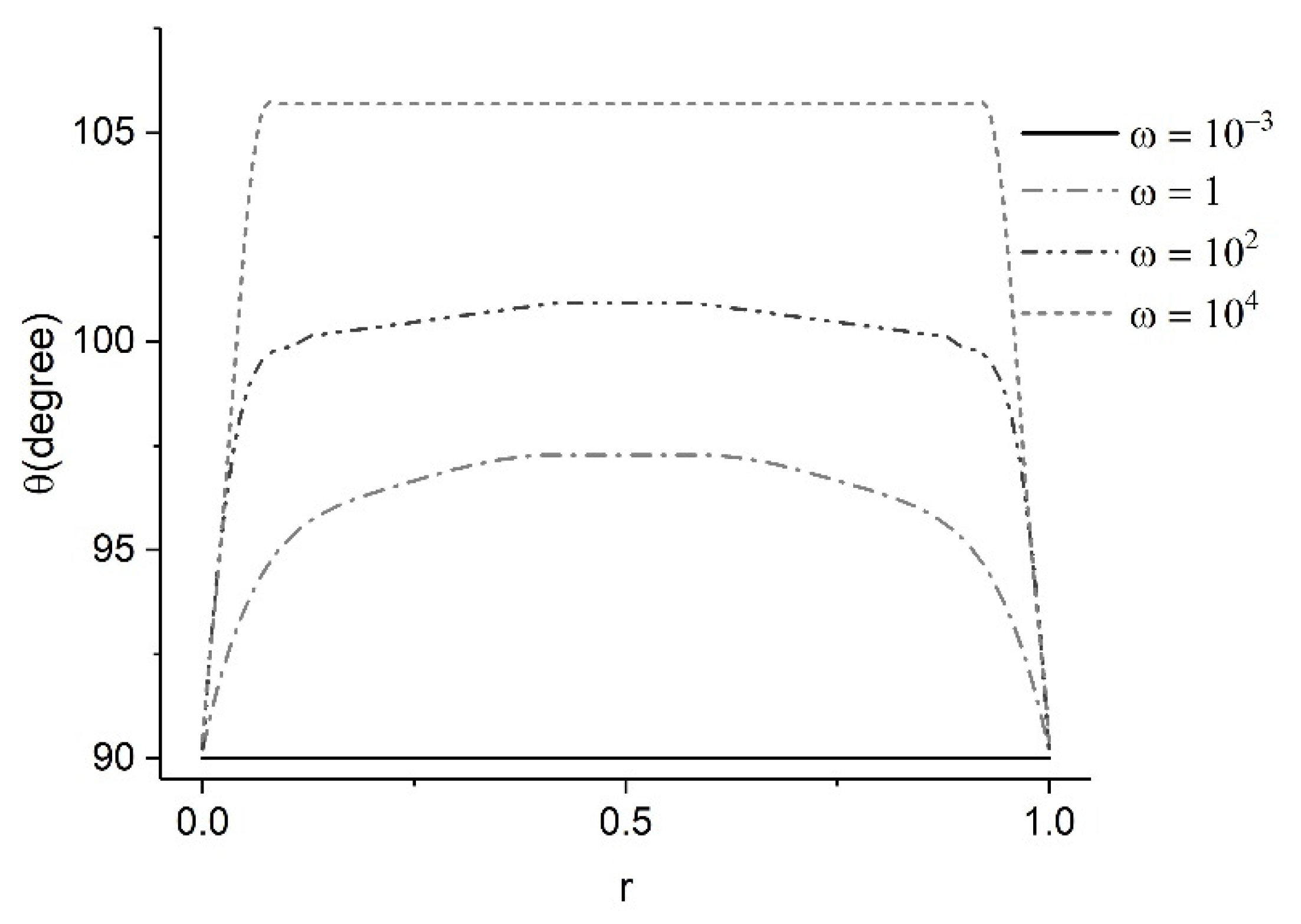 Fluids 07 00103 g007 550