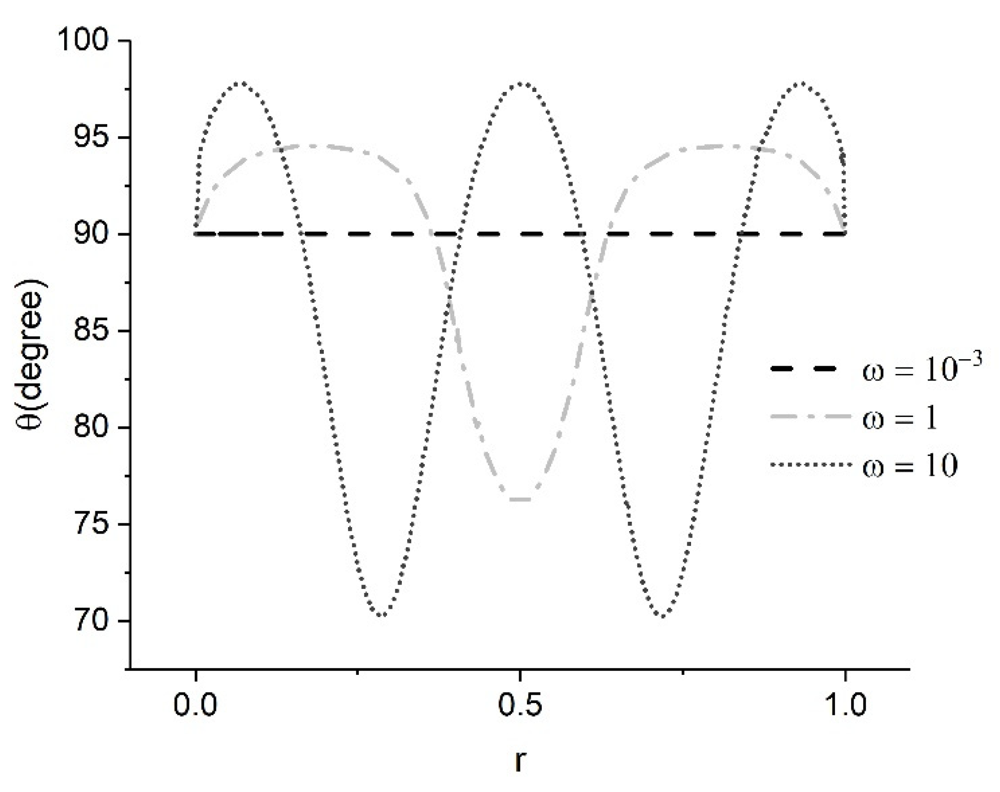 Fluids 07 00103 g008 550