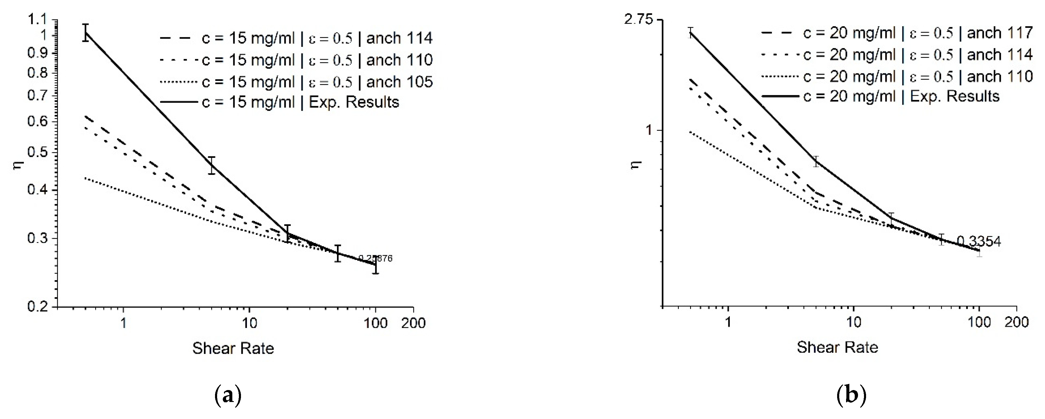 Fluids 07 00103 g009a 550