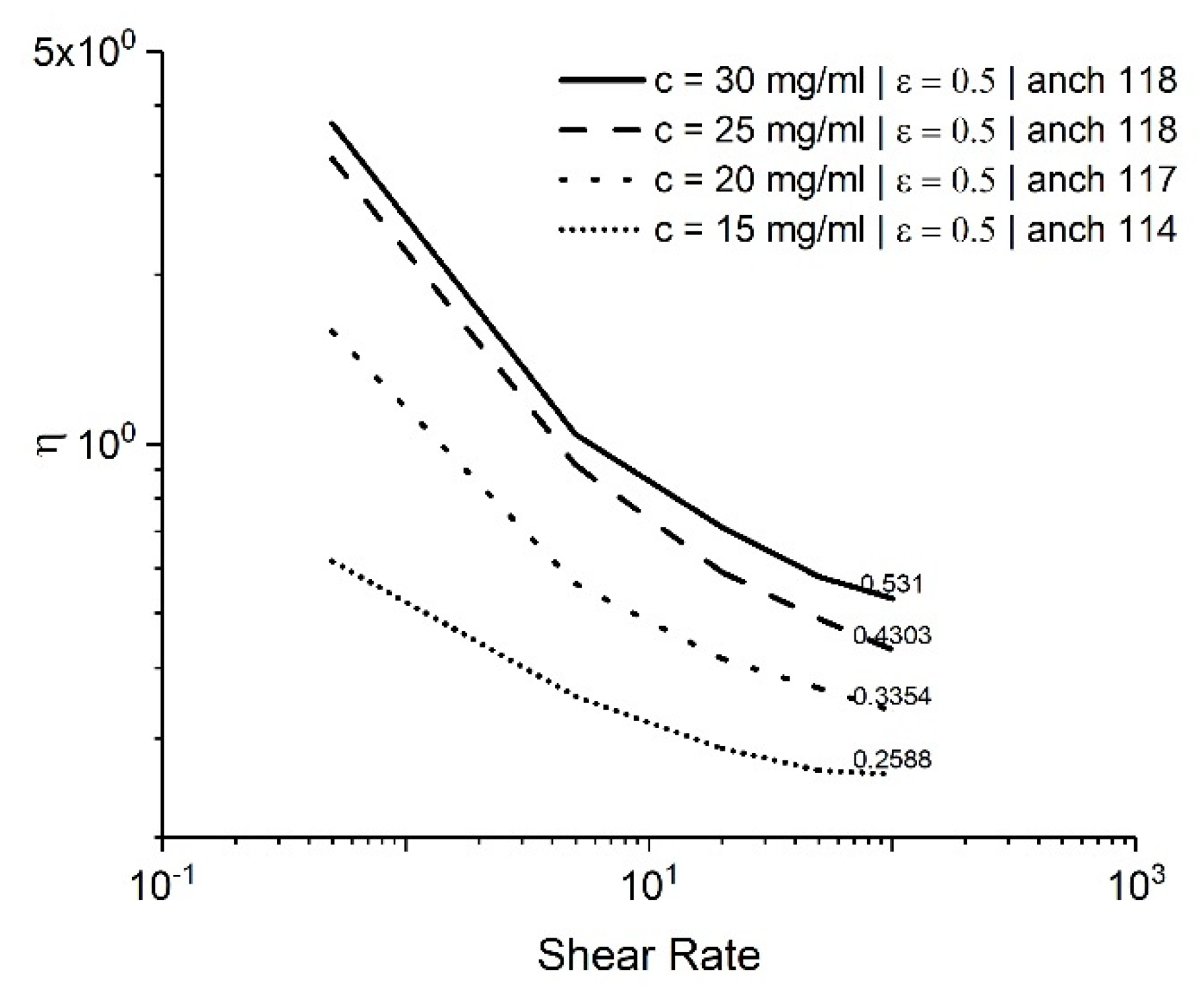 Fluids 07 00103 g010 550