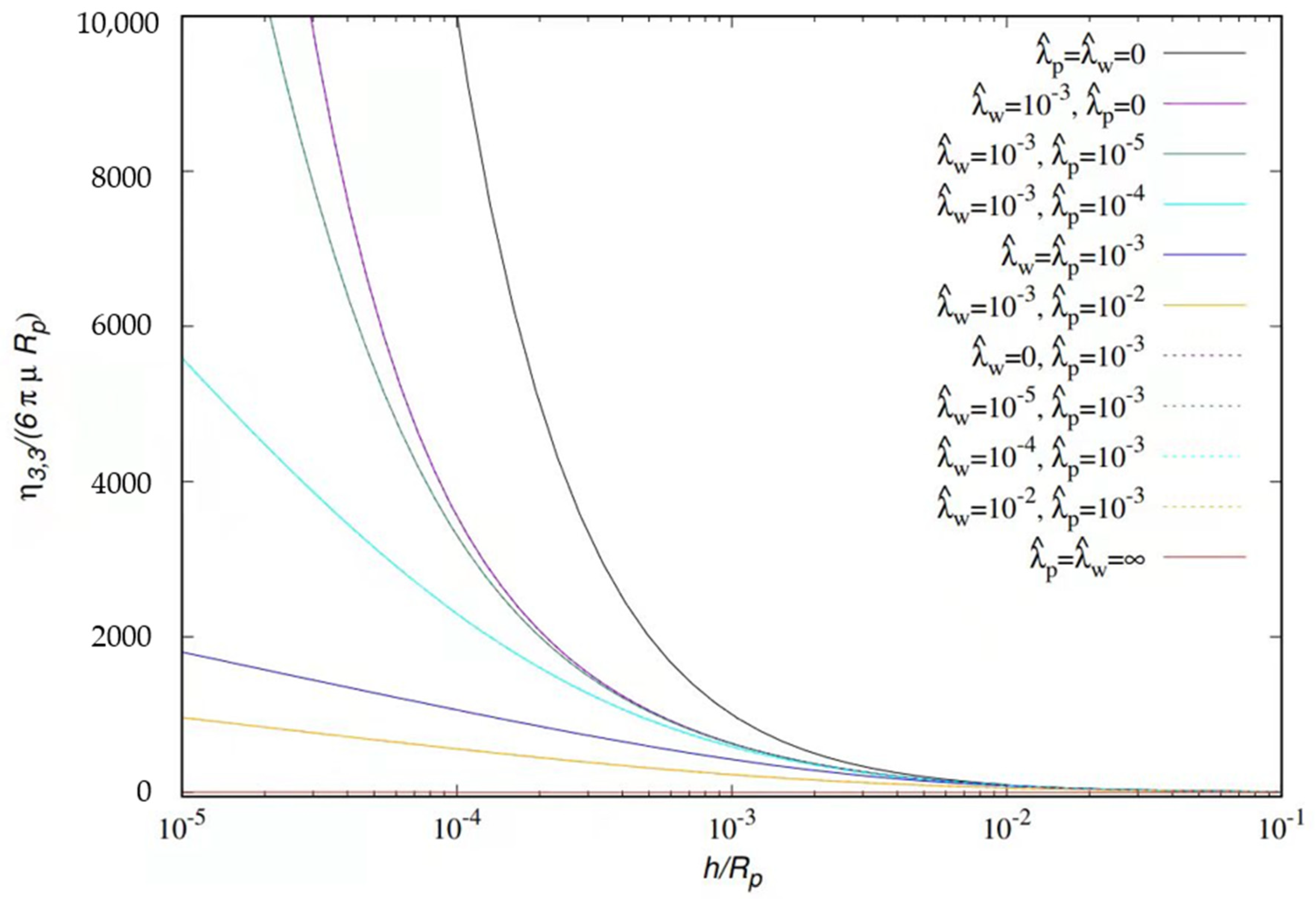 Fluids 07 00105 g004 550