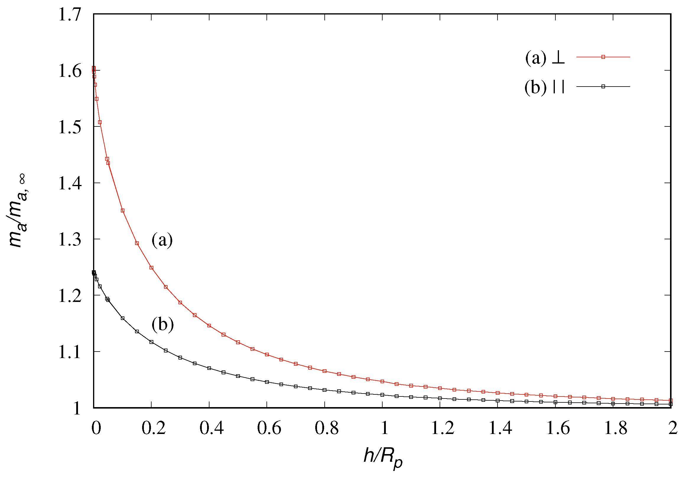 Fluids 07 00105 g005 550