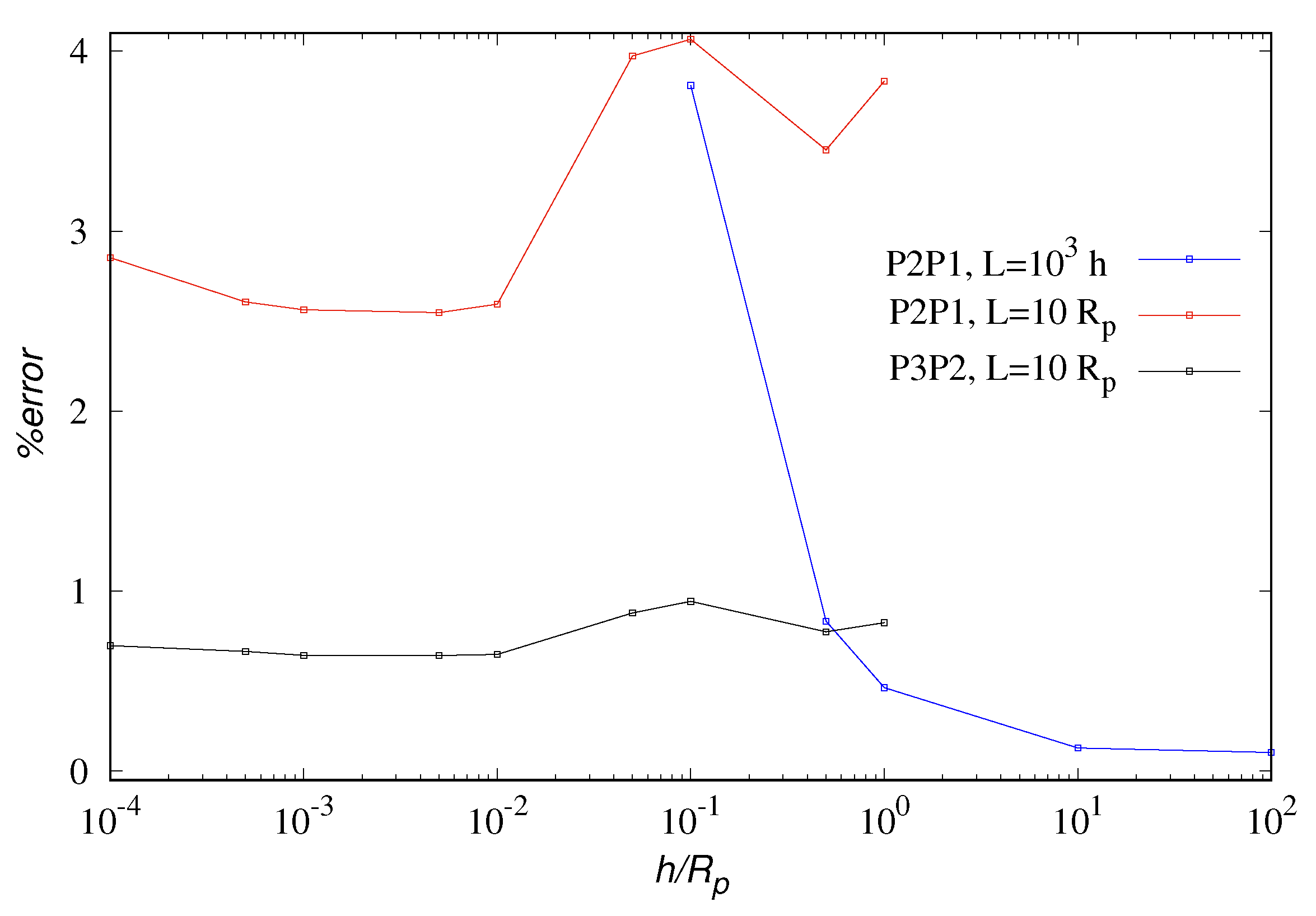Fluids 07 00105 g0a1 550