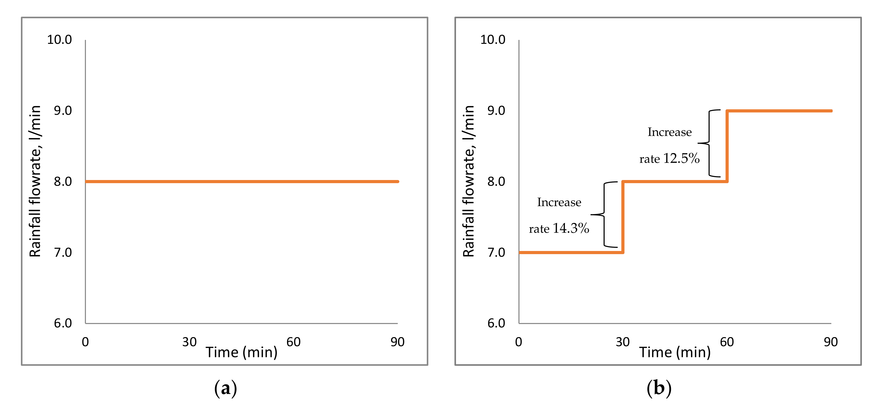Fluids 07 00107 g001a