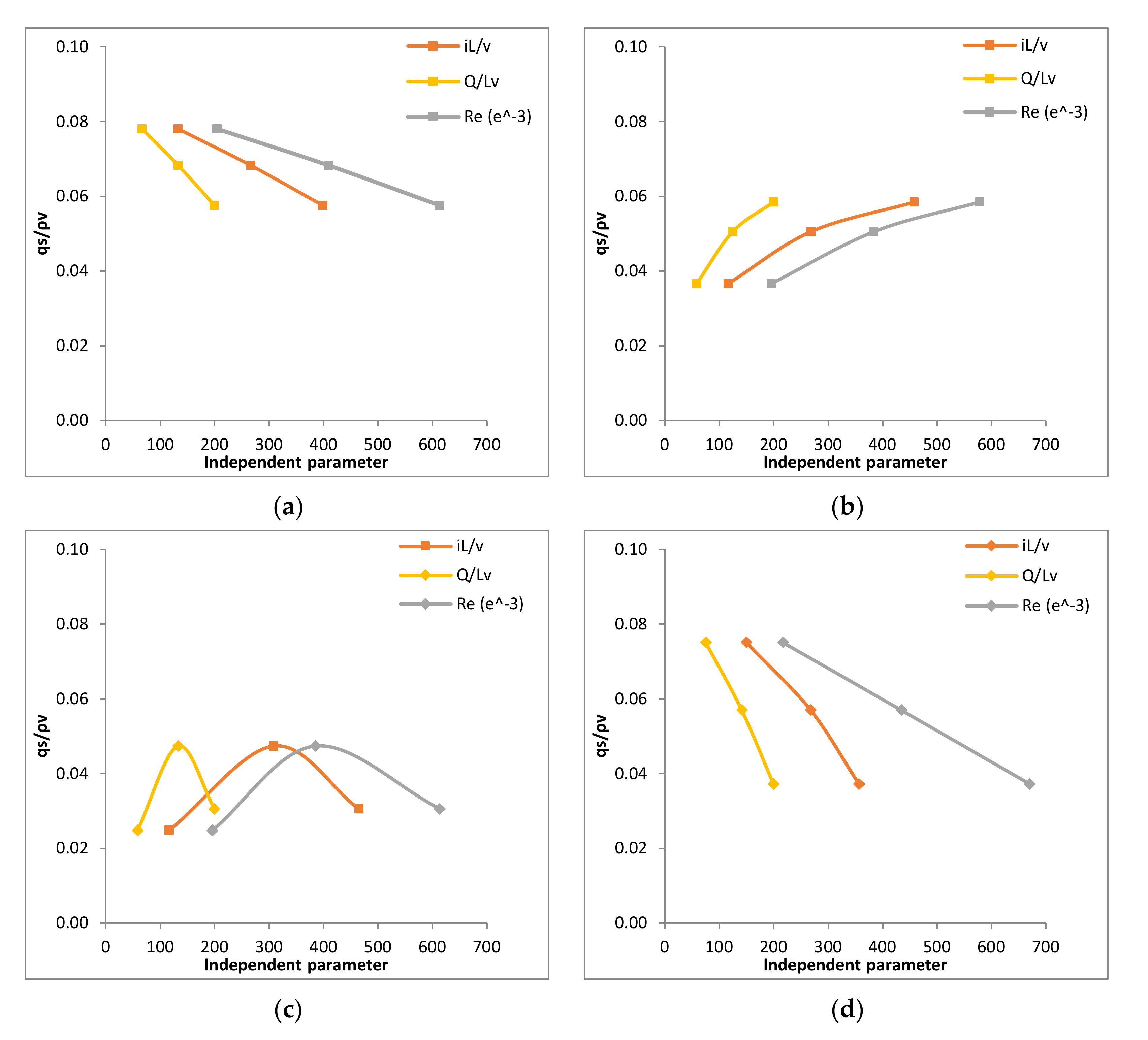 Fluids 07 00107 g003
