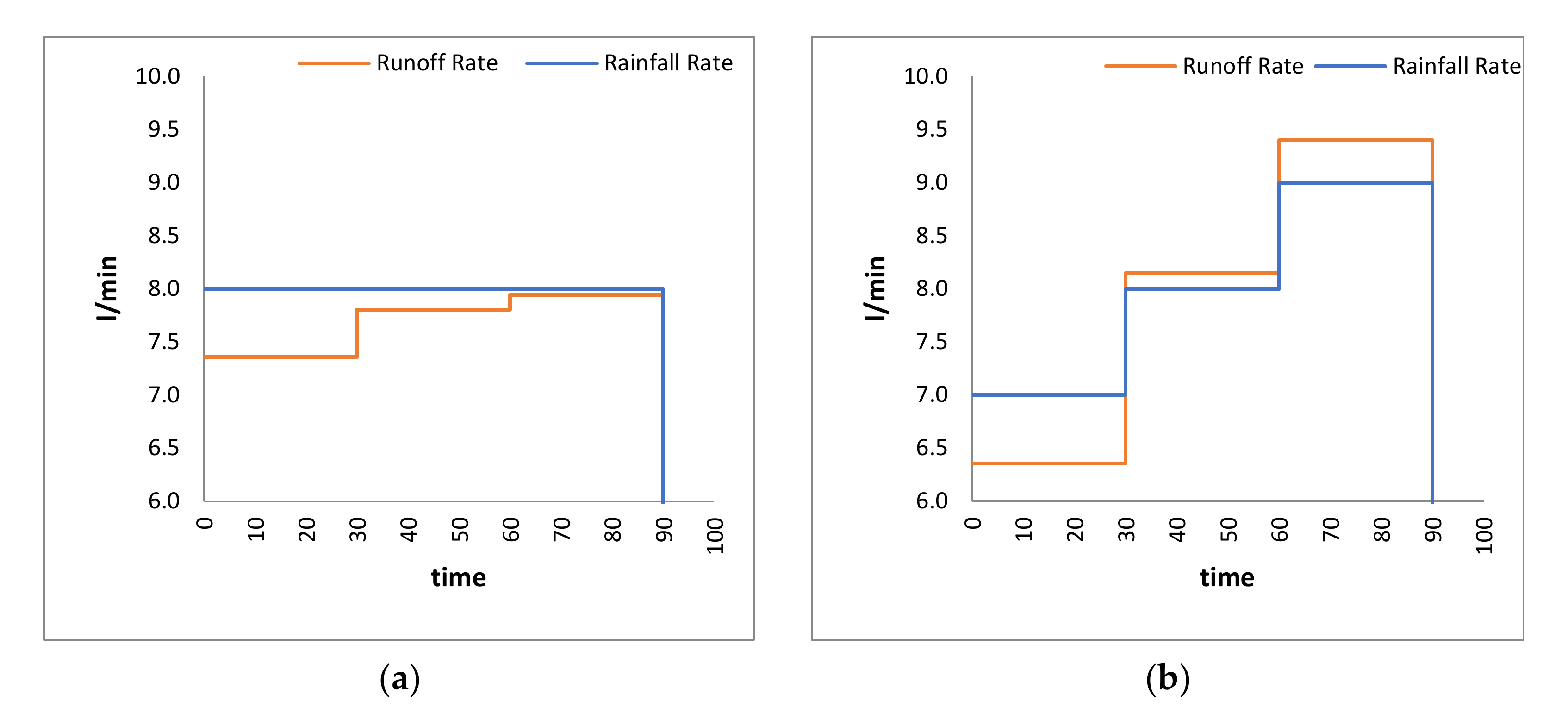 Fluids 07 00107 g004a
