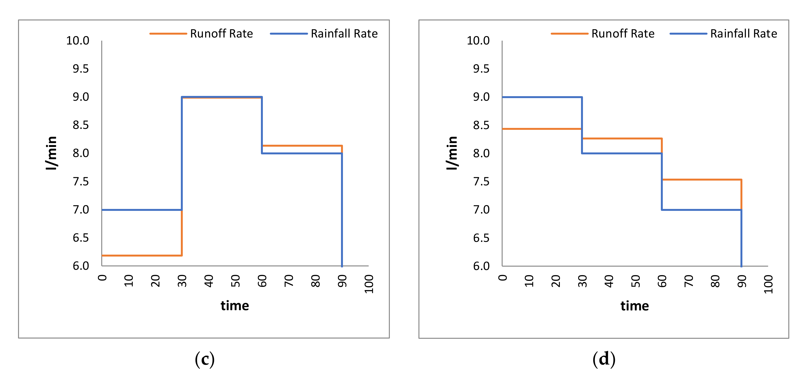 Fluids 07 00107 g004b