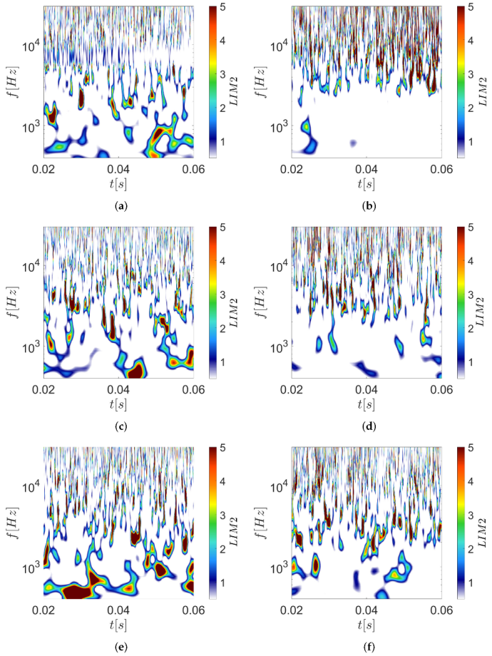 Fluids 07 00108 g010