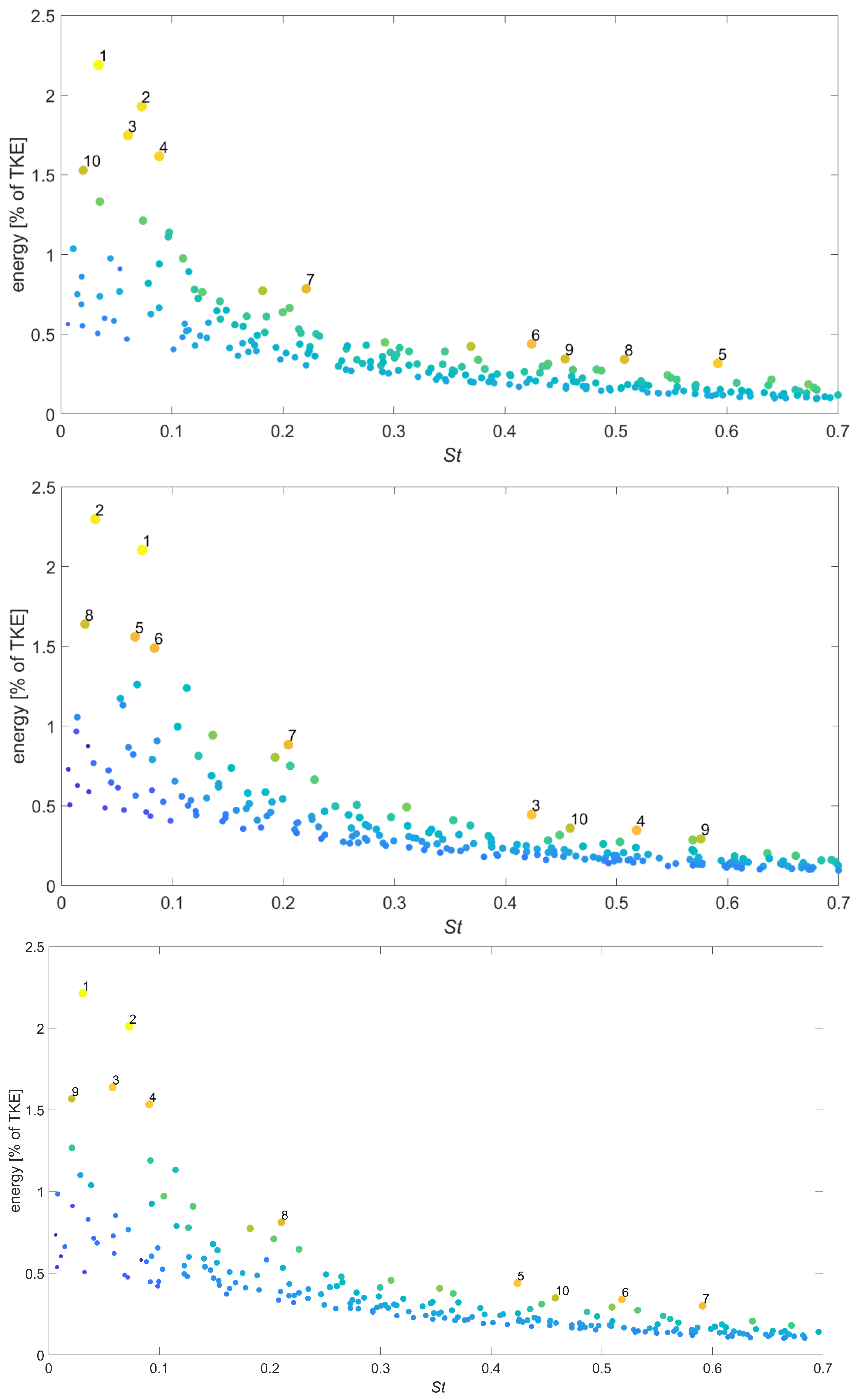 Fluids 07 00110 g003