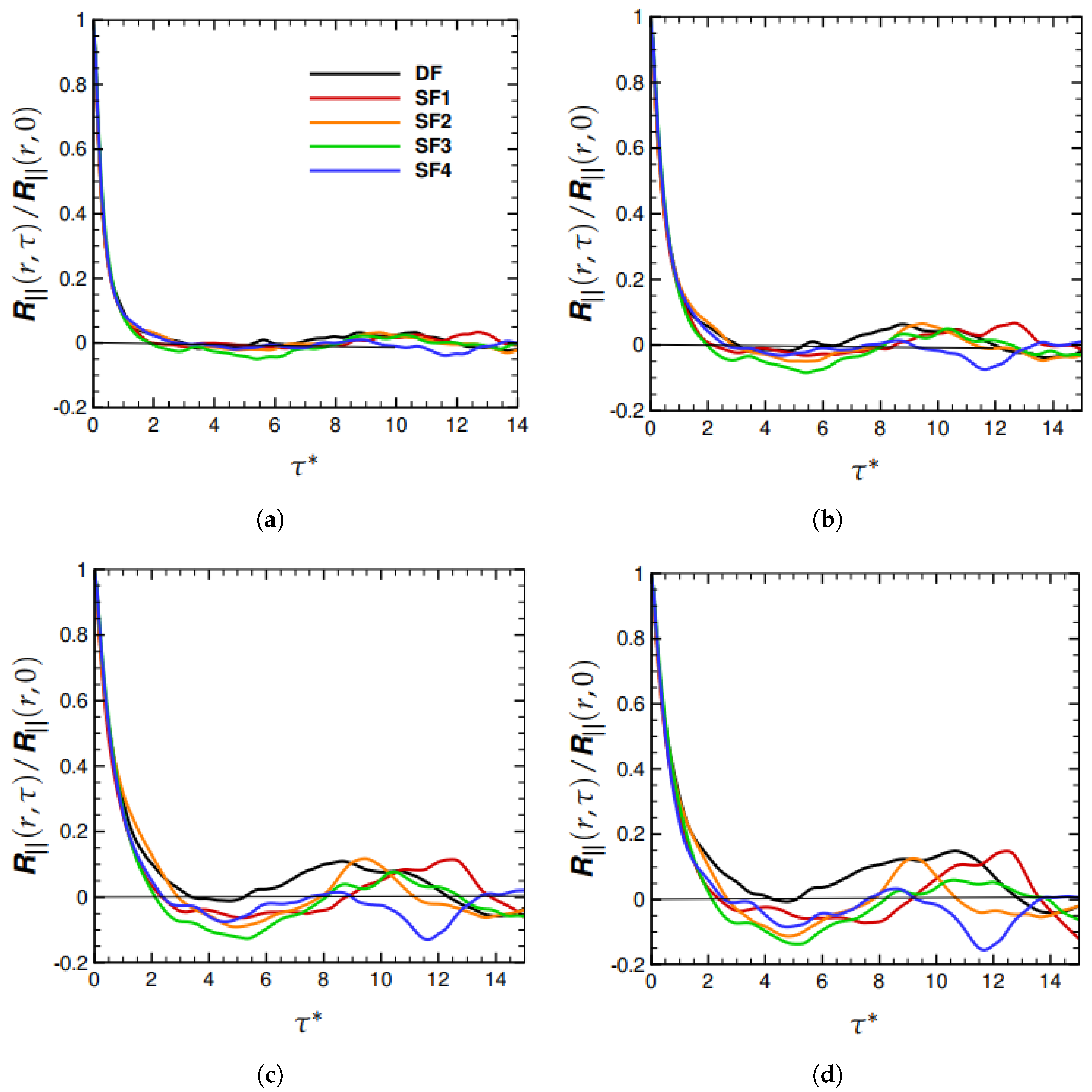Fluids 07 00115 g001 550