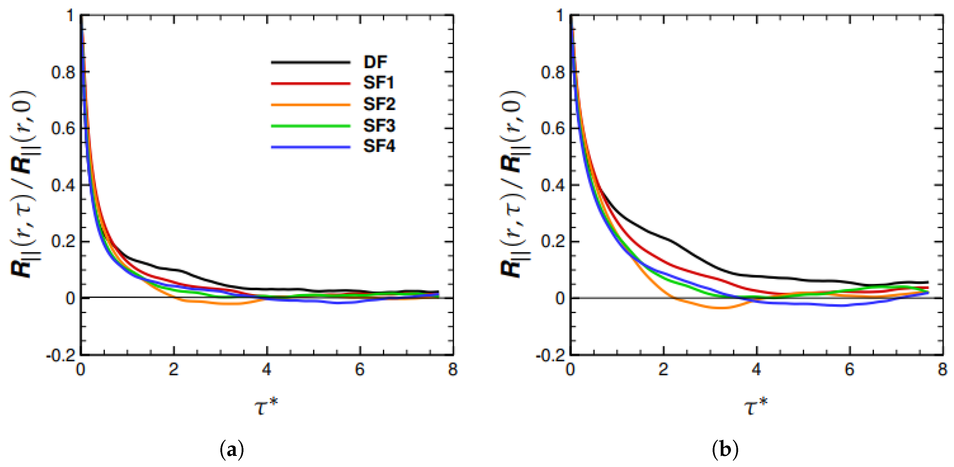 Fluids 07 00115 g003a 550