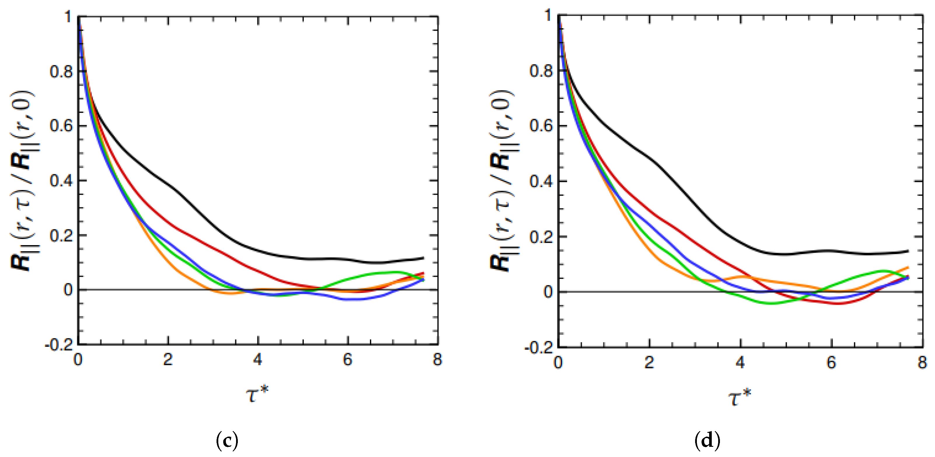 Fluids 07 00115 g003b 550