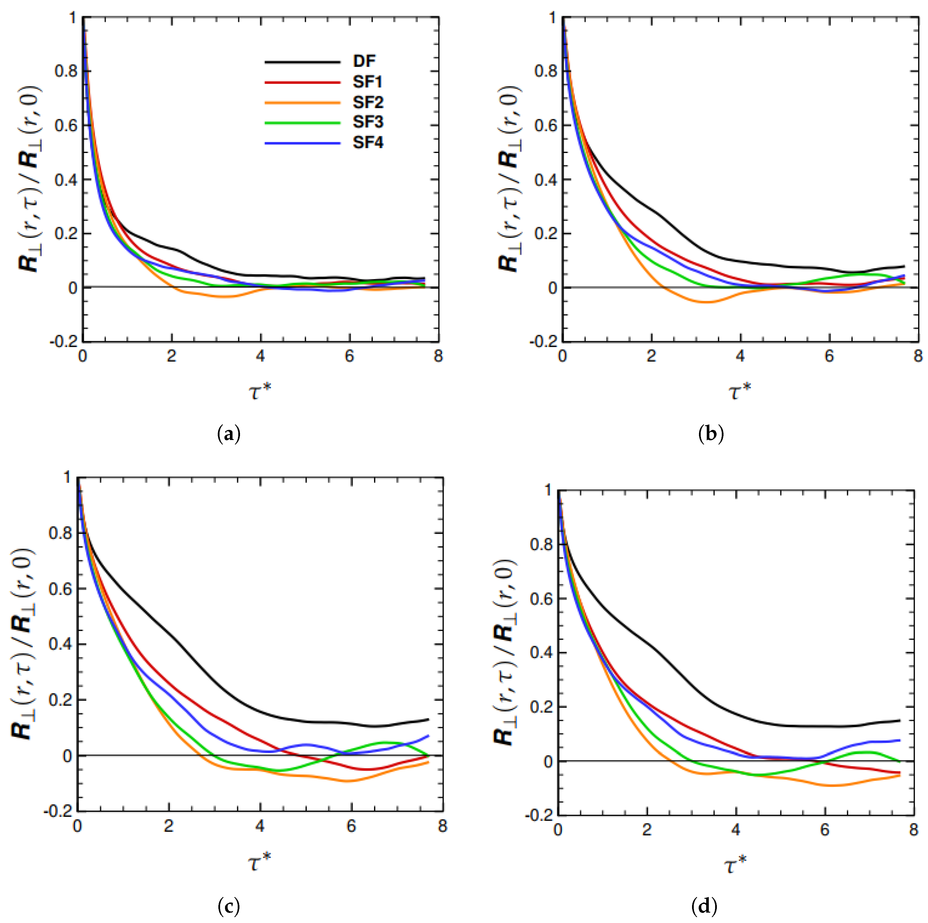 Fluids 07 00115 g004 550
