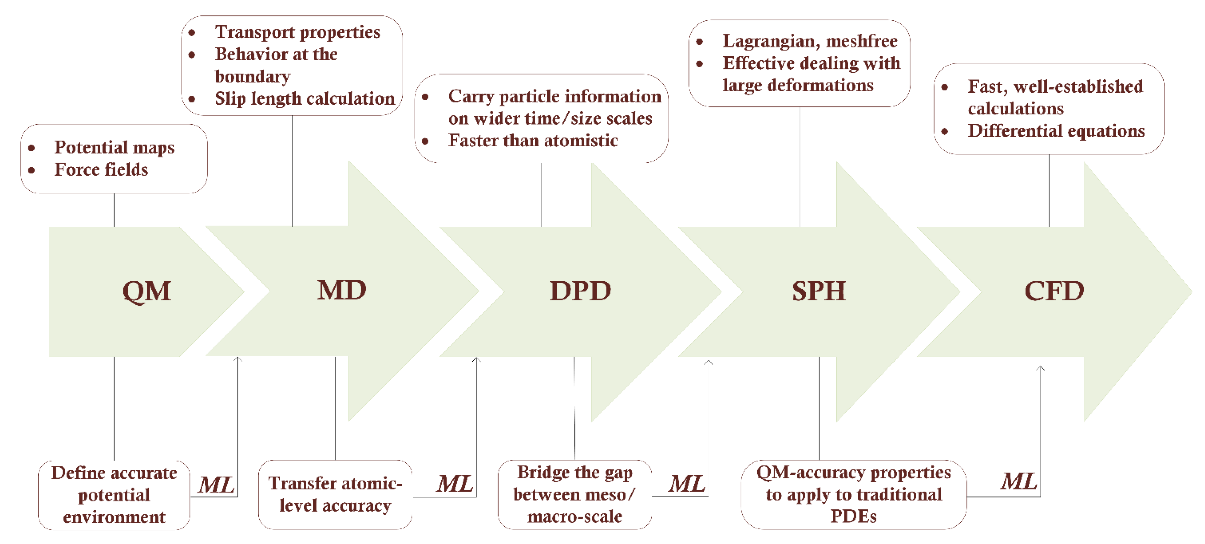 Fluids 07 00116 g001 550