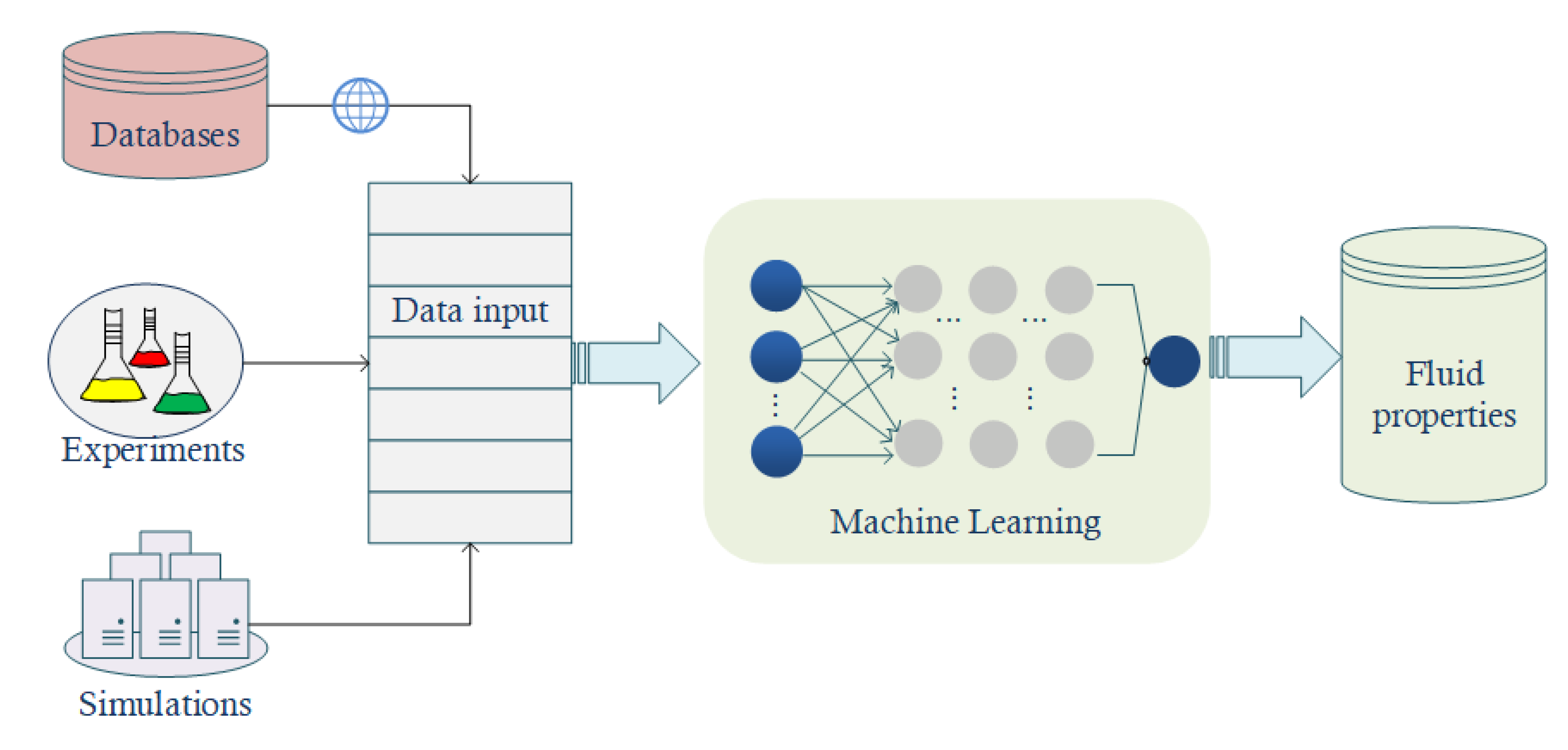 Fluids 07 00116 g002 550
