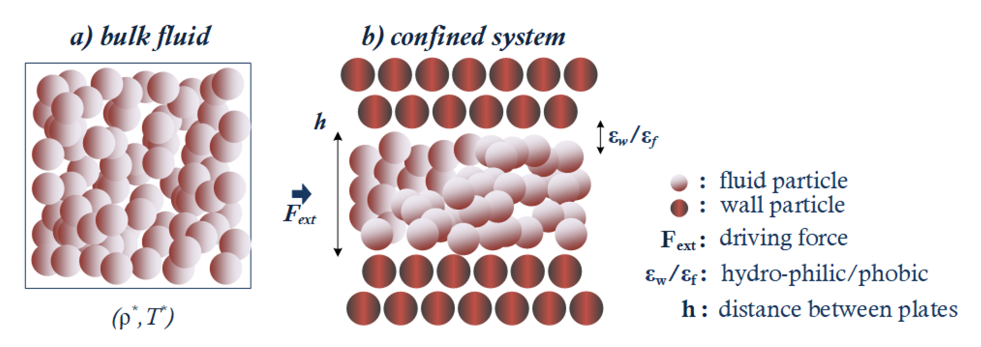 Fluids 07 00116 g004 550