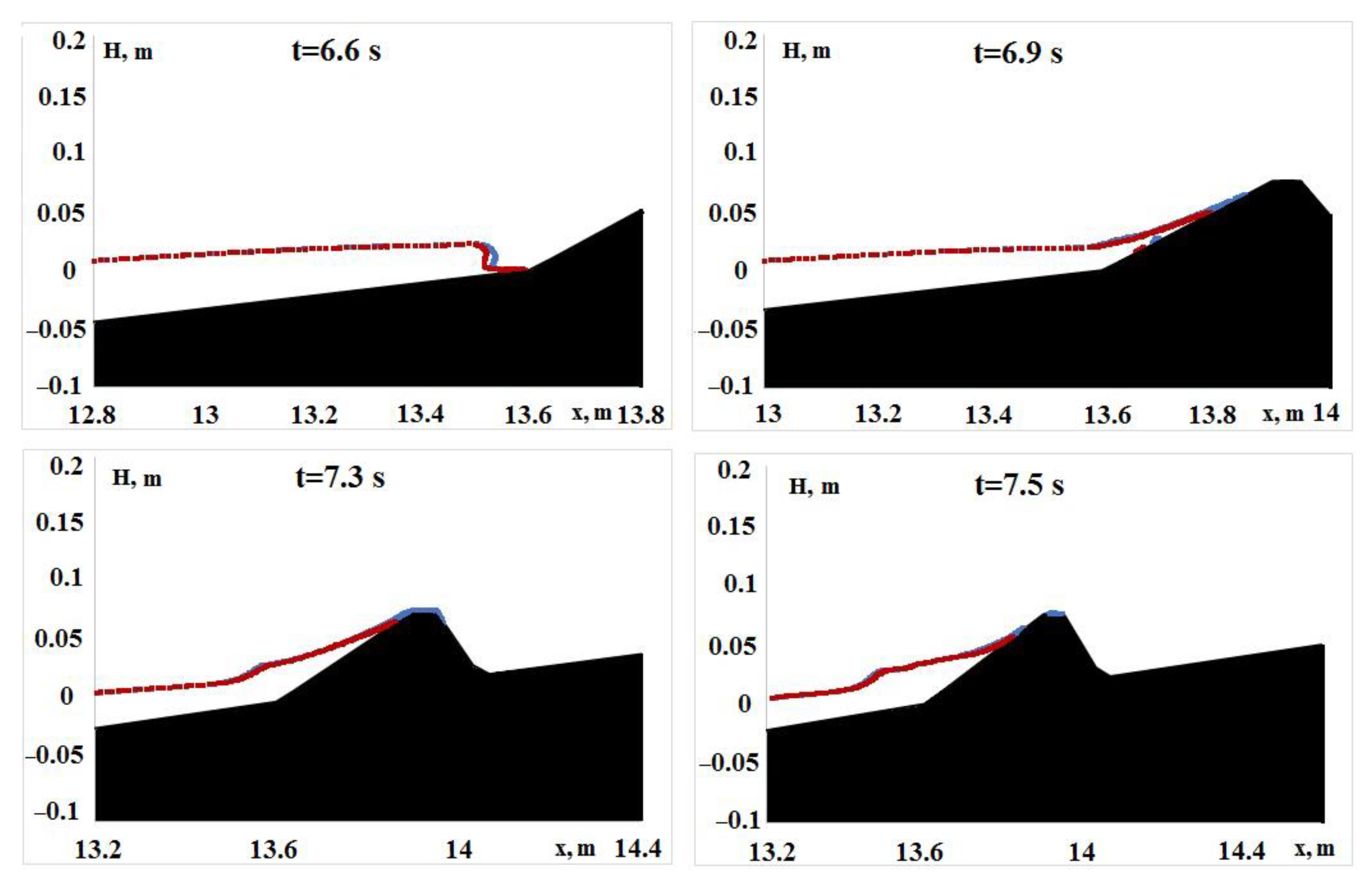 Fluids 07 00117 g003 Fluids 07 00117 g003