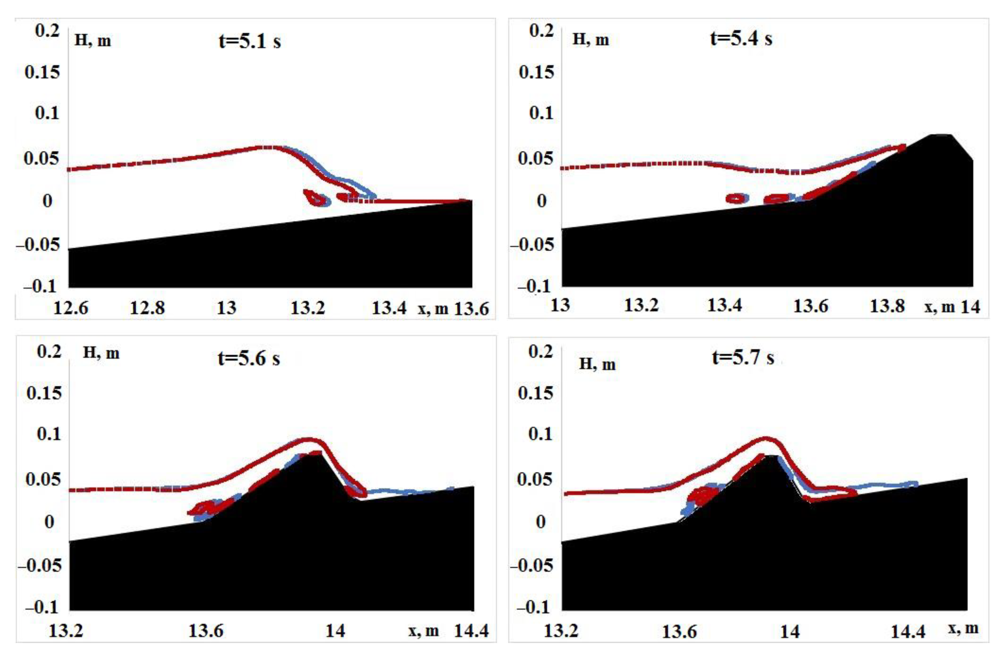 Fluids 07 00117 g005 Fluids 07 00117 g005