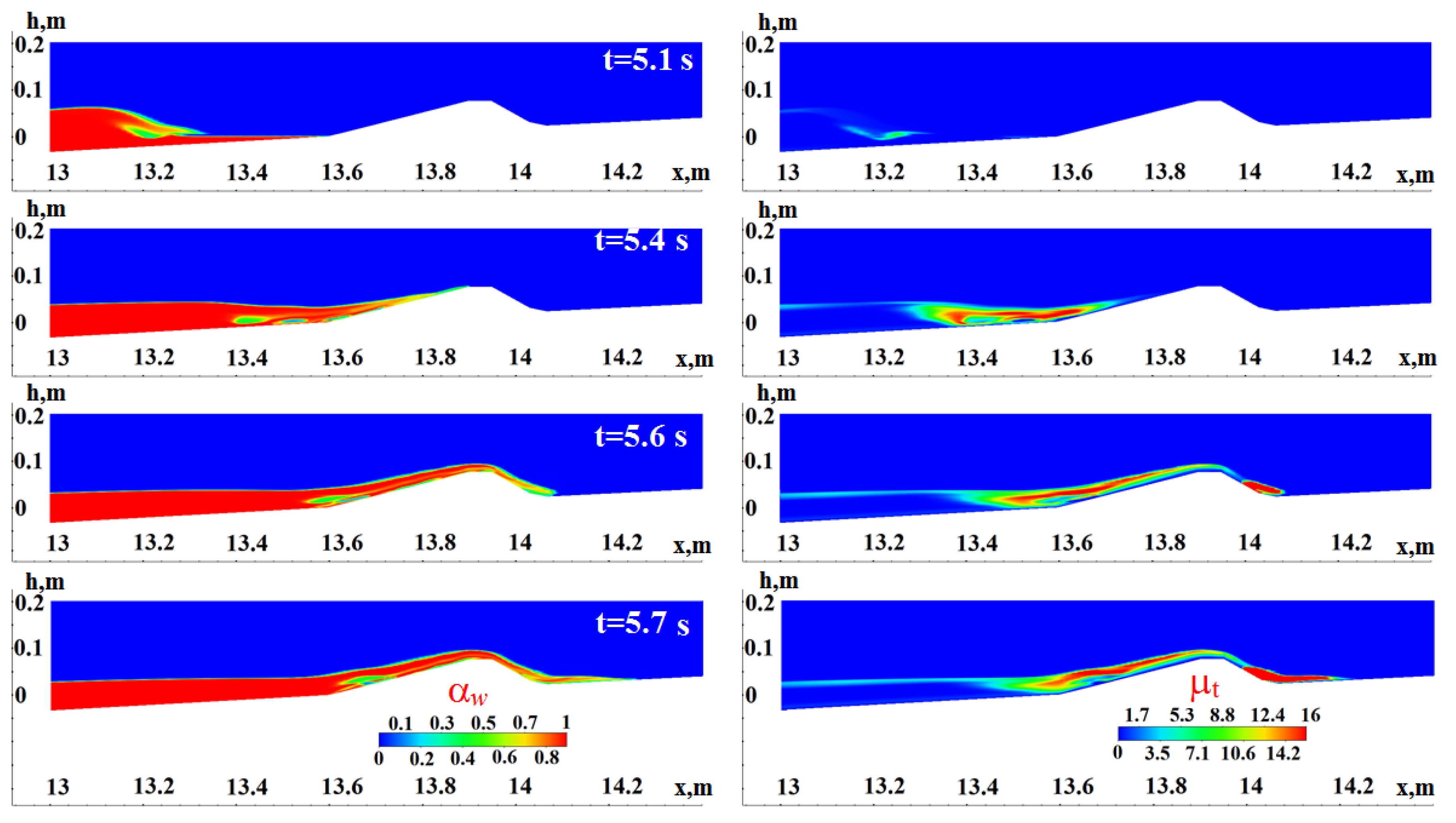 Fluids 07 00117 g006 Fluids 07 00117 g006