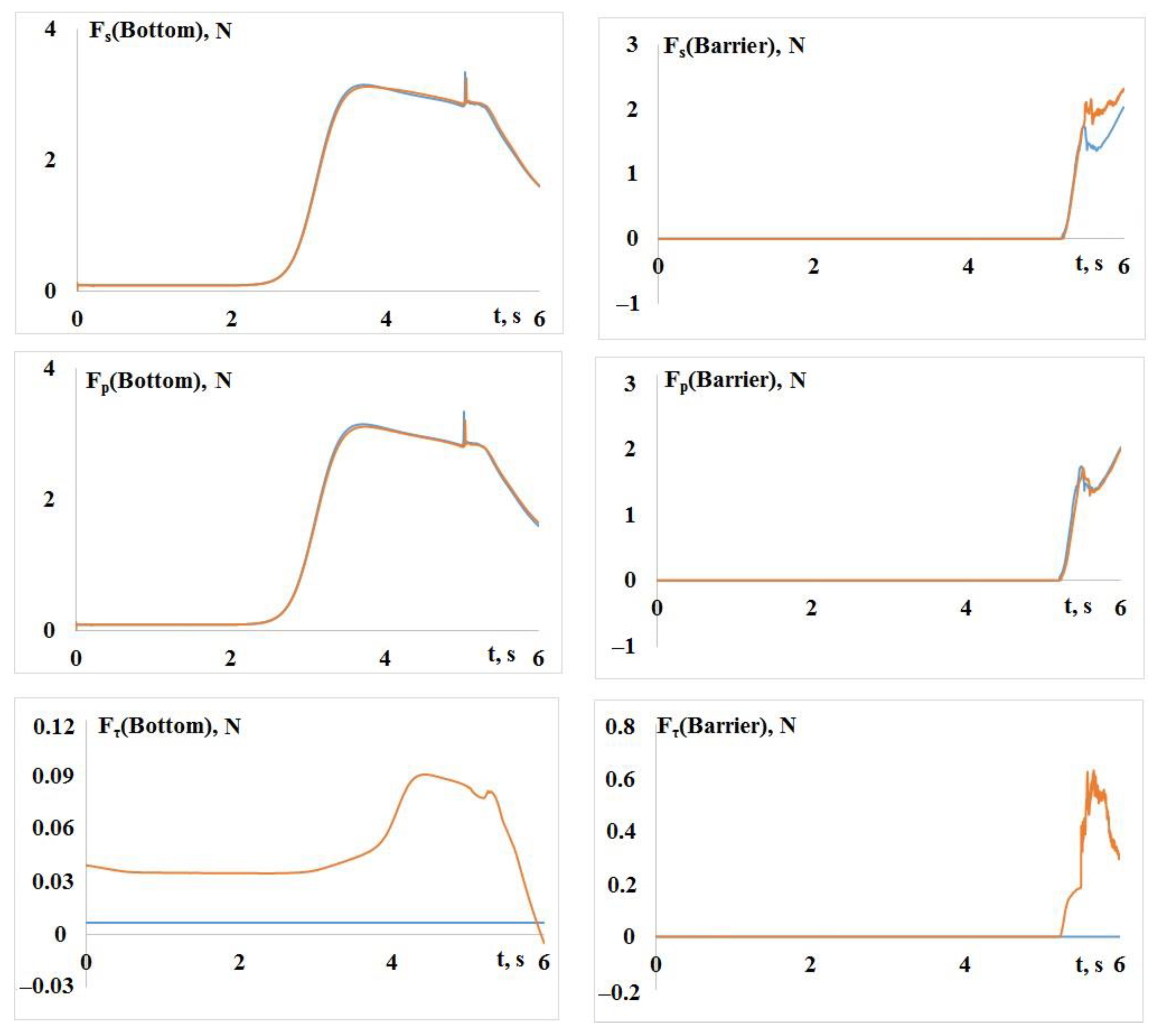 Fluids 07 00117 g007 Fluids 07 00117 g007