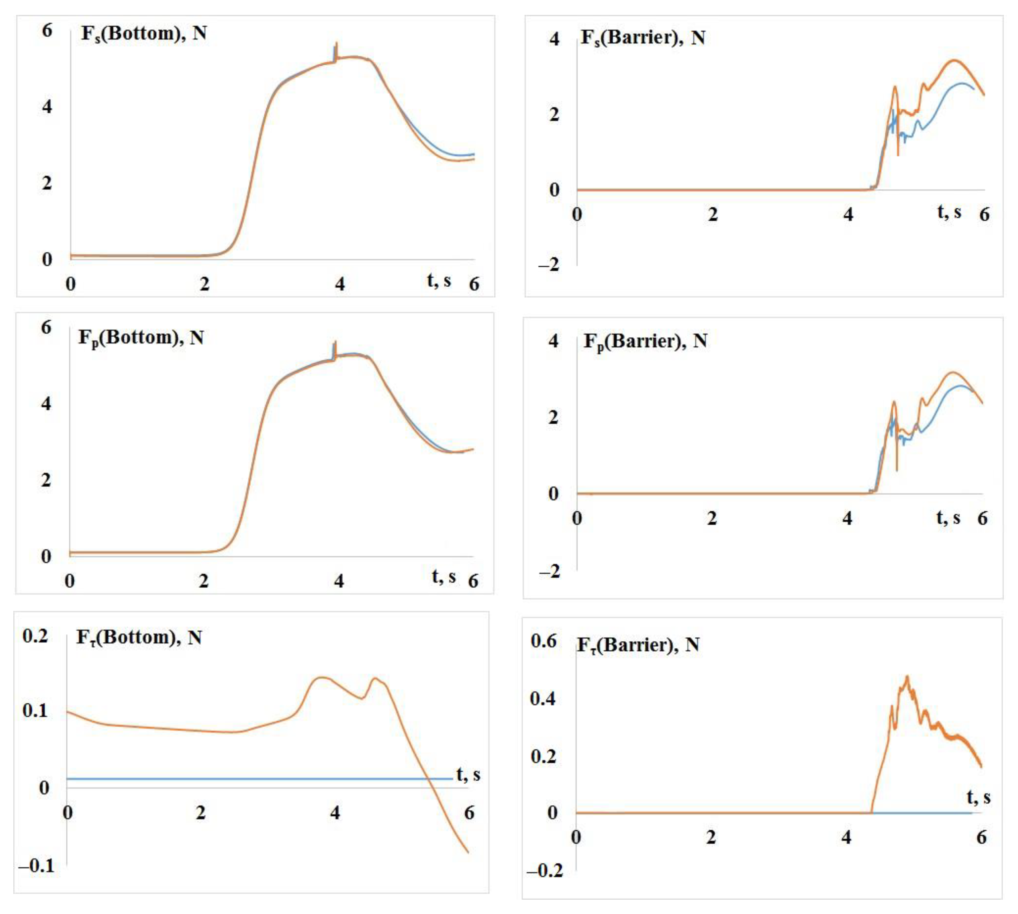 Fluids 07 00117 g010 Fluids 07 00117 g010