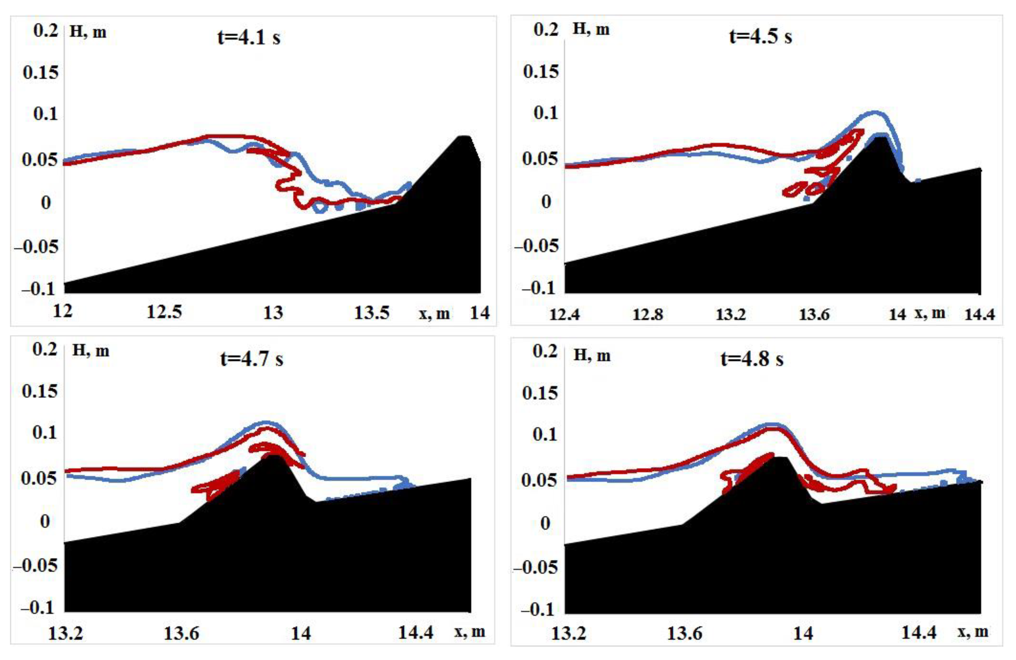 Fluids 07 00117 g011 Fluids 07 00117 g011