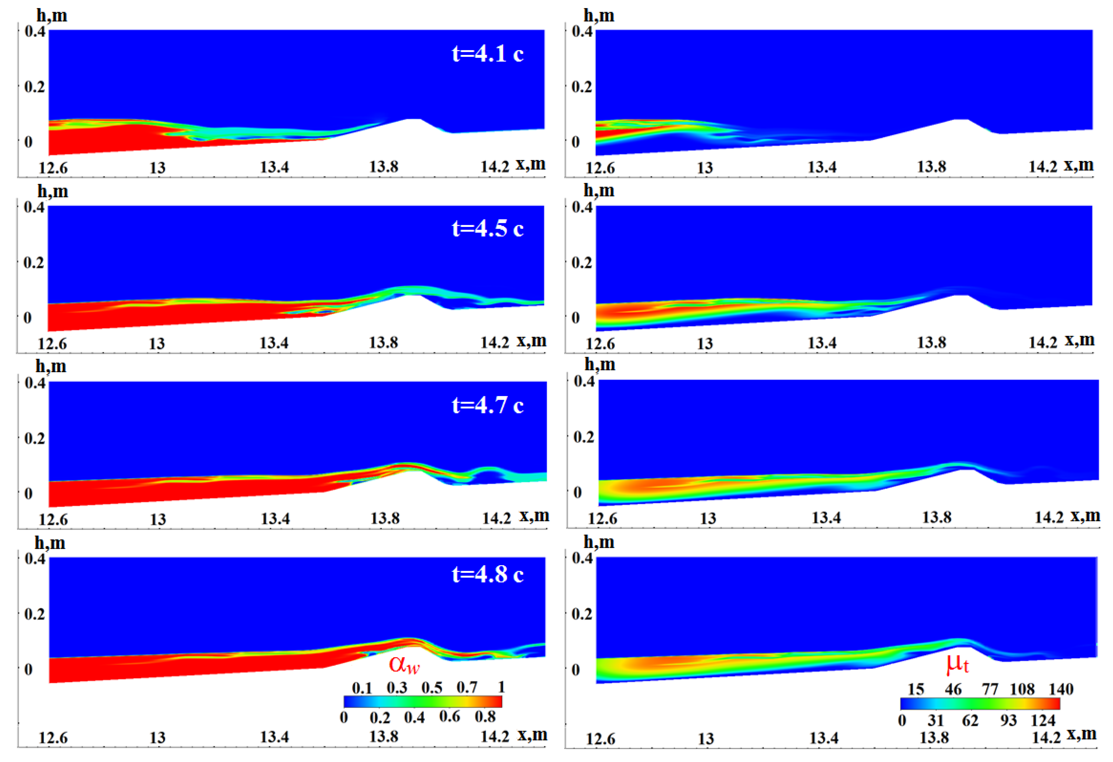 Fluids 07 00117 g012 Fluids 07 00117 g012