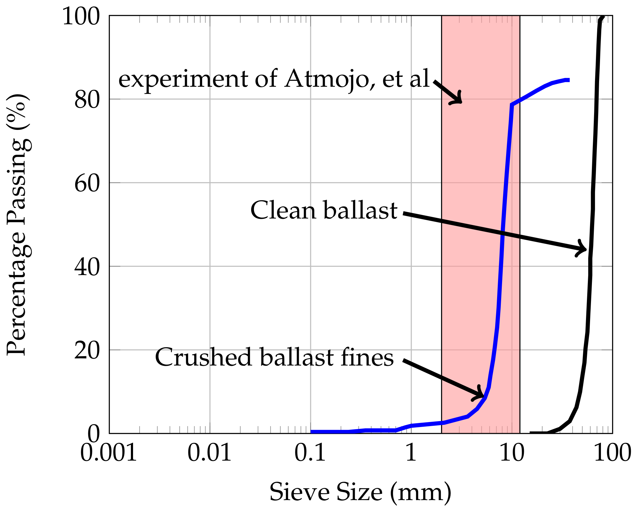 Fluids 07 00118 g003