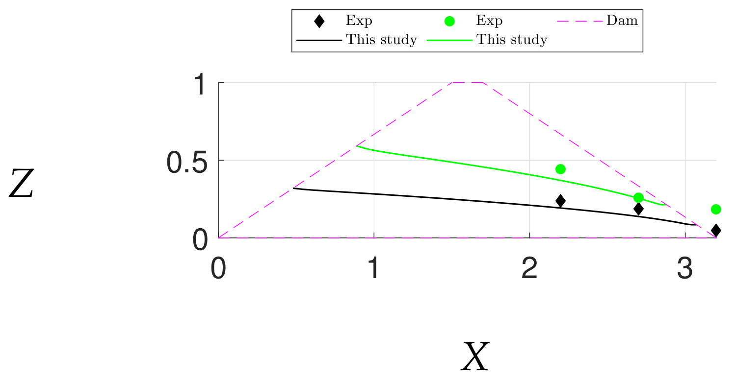 Fluids 07 00118 g0a5