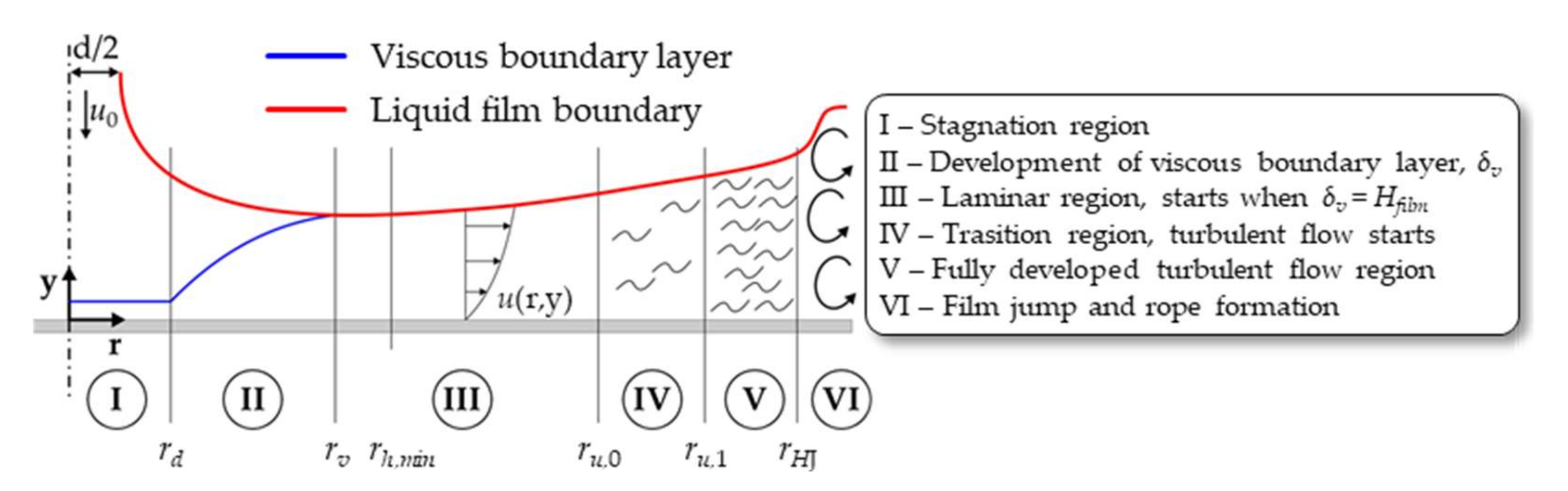 Fluids 07 00119 g003 550